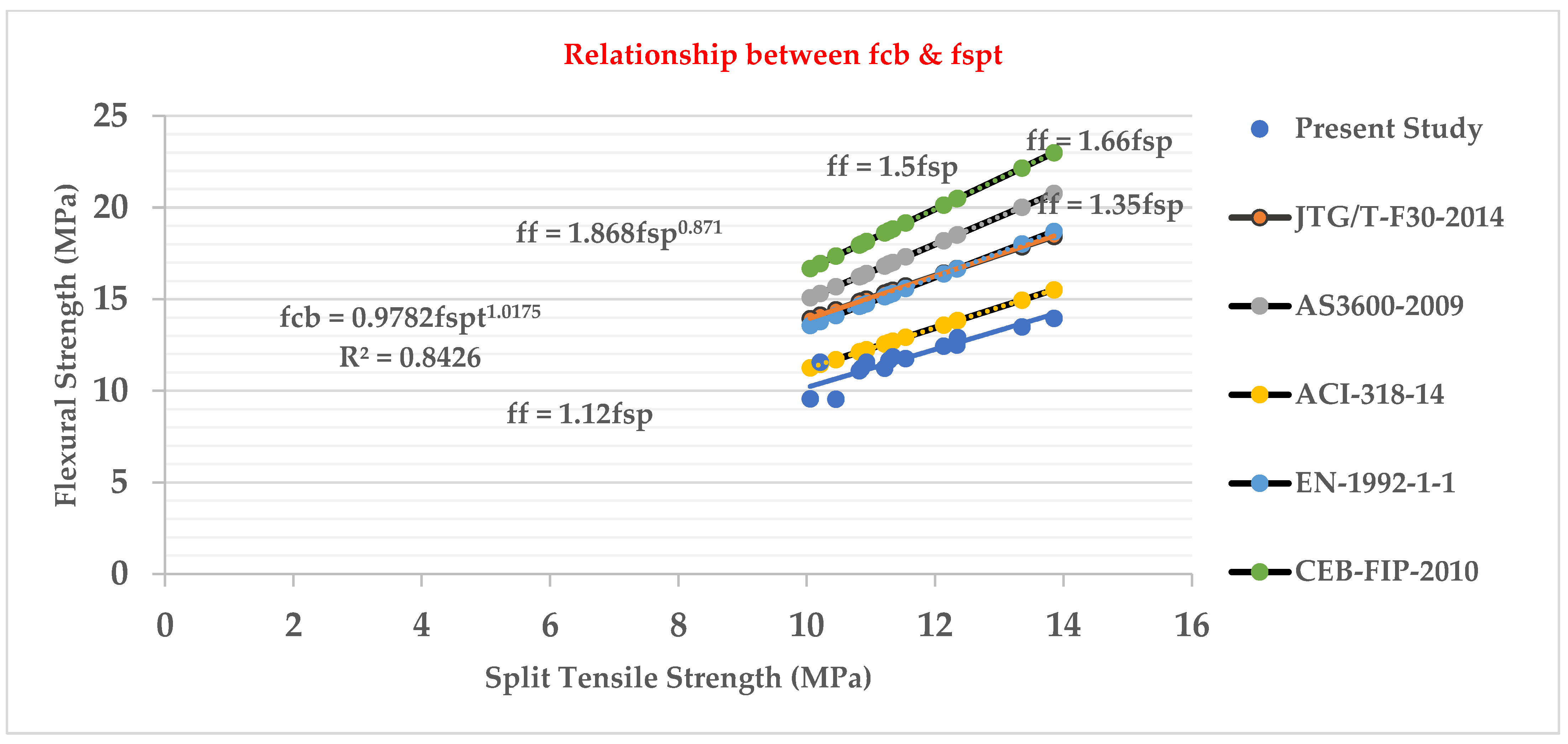 Materials 15 05051 g009 Materials 15 05051 g009