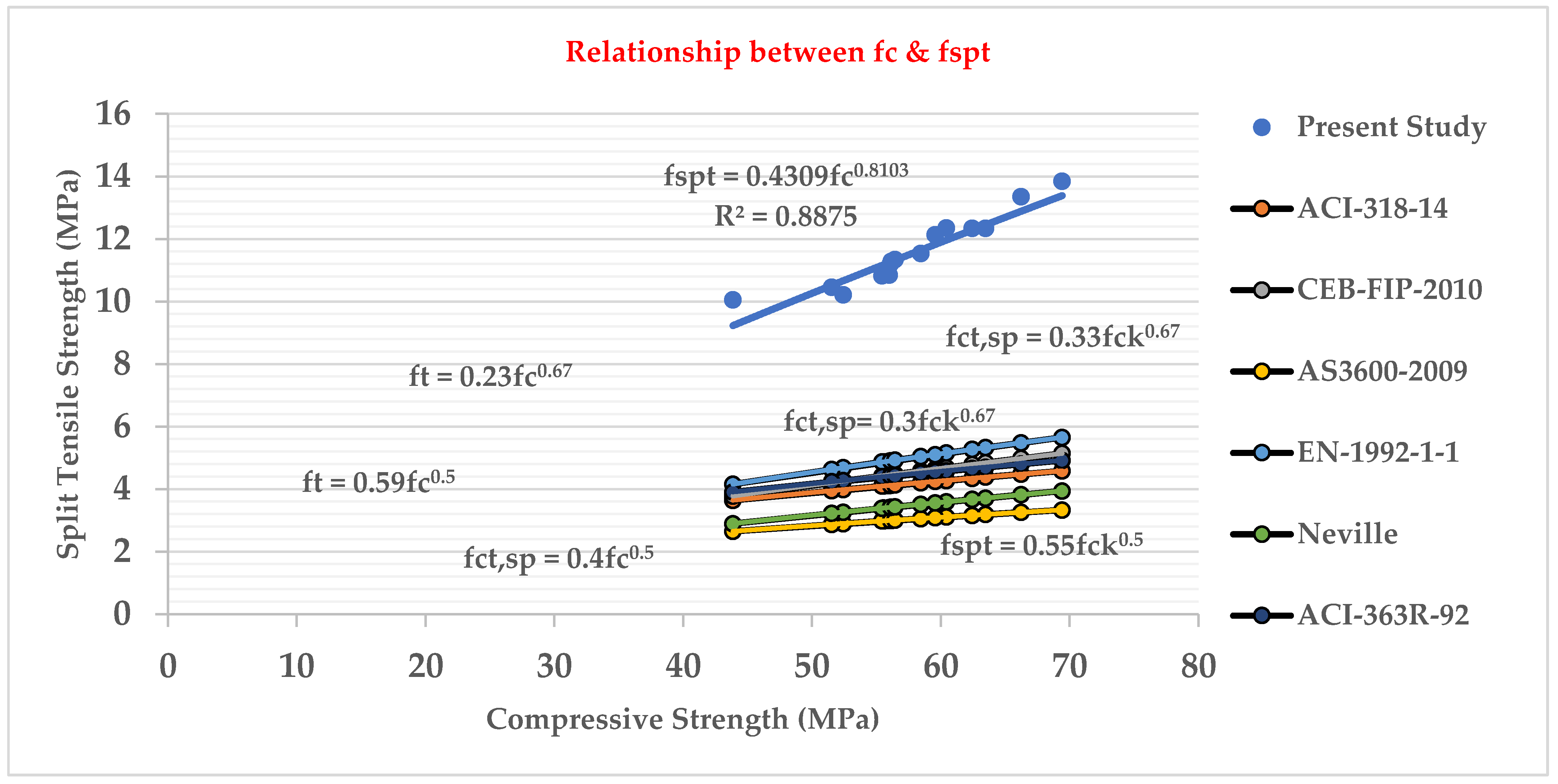 Materials 15 05051 g010 Materials 15 05051 g010