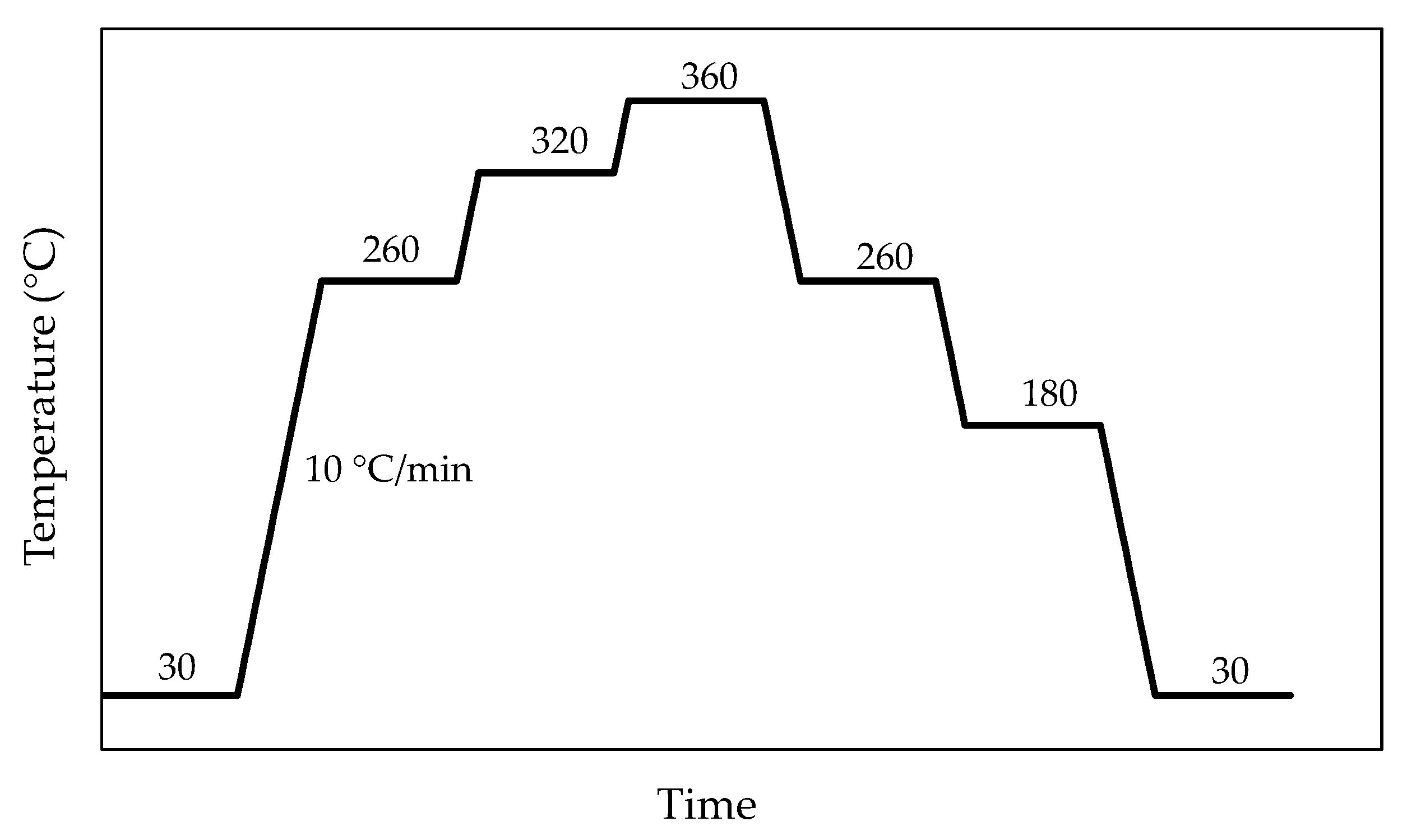 Materials 15 05056 g003