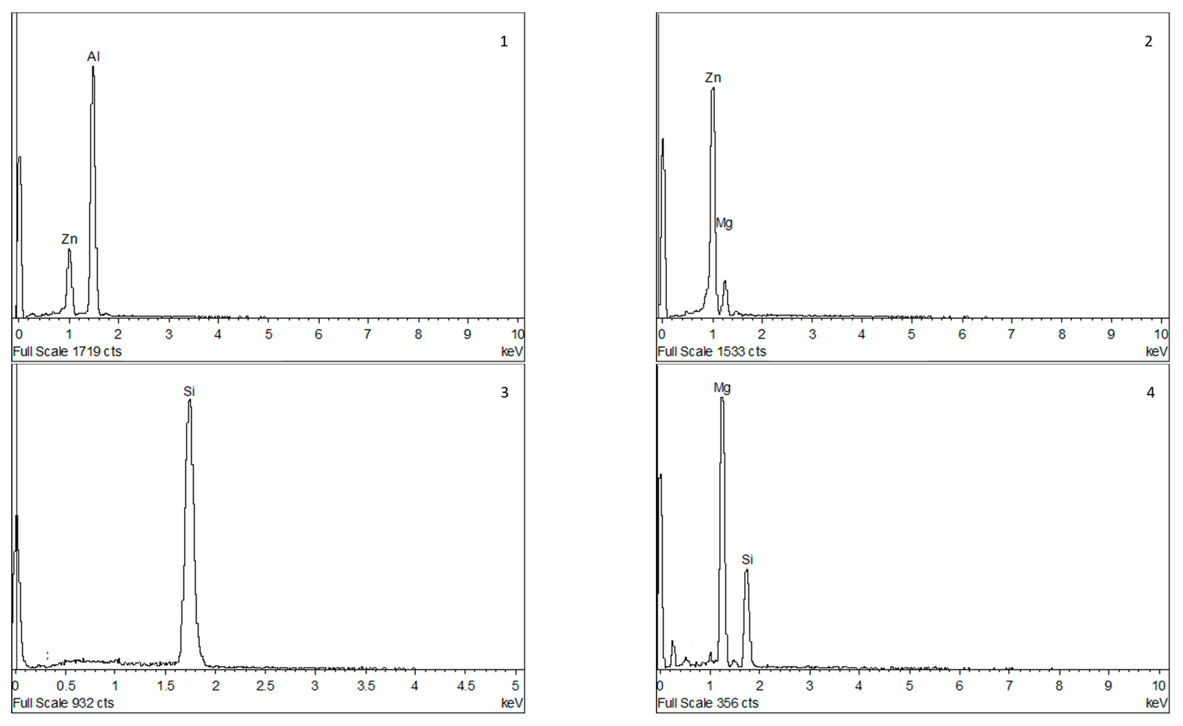 Materials 15 05056 g005b