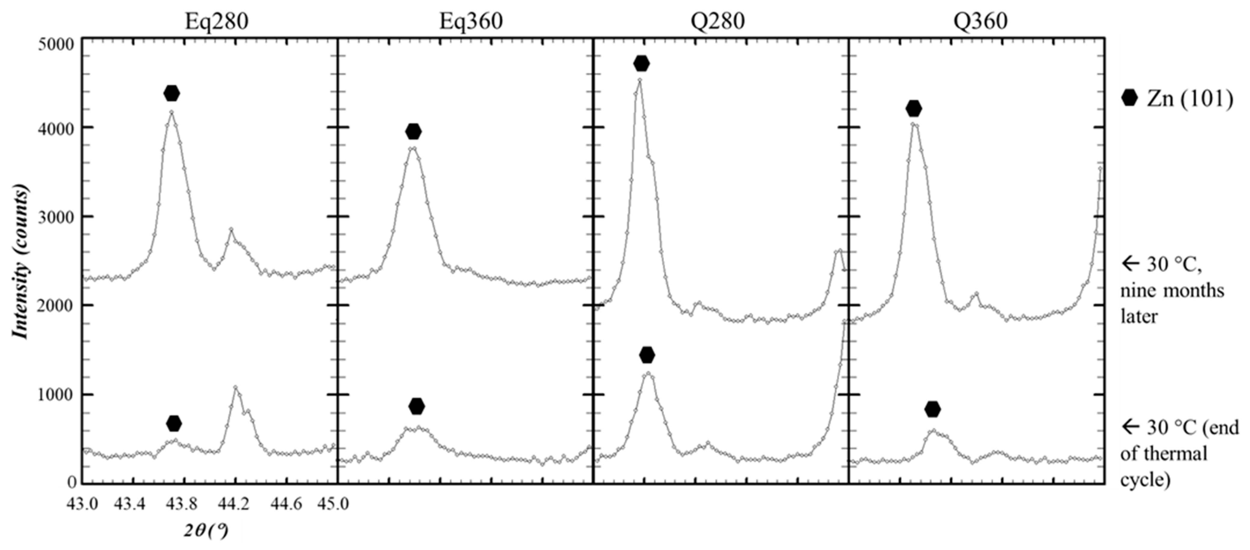 Materials 15 05056 g010