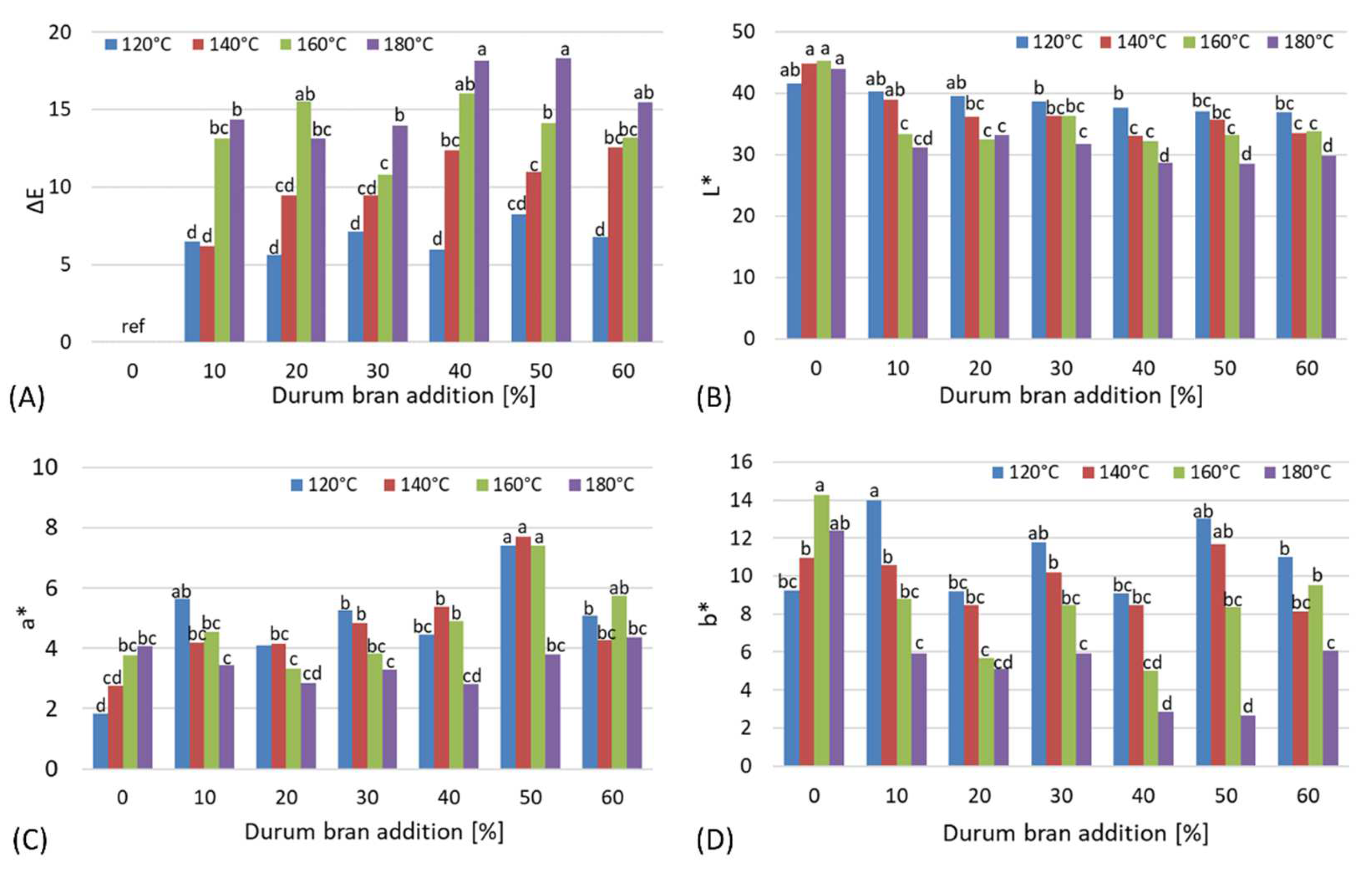 Materials 15 05061 g005