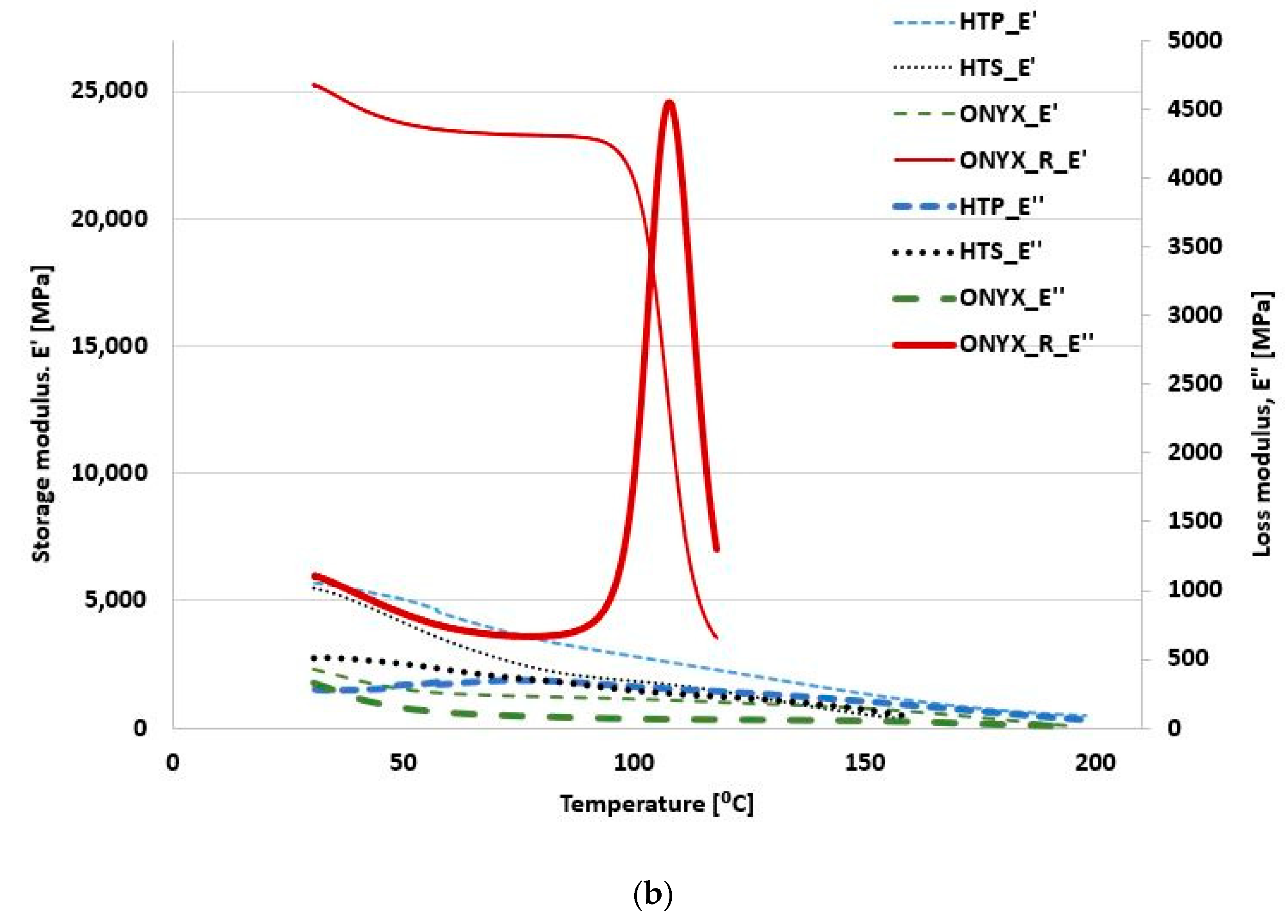 Materials 15 05069 g007b