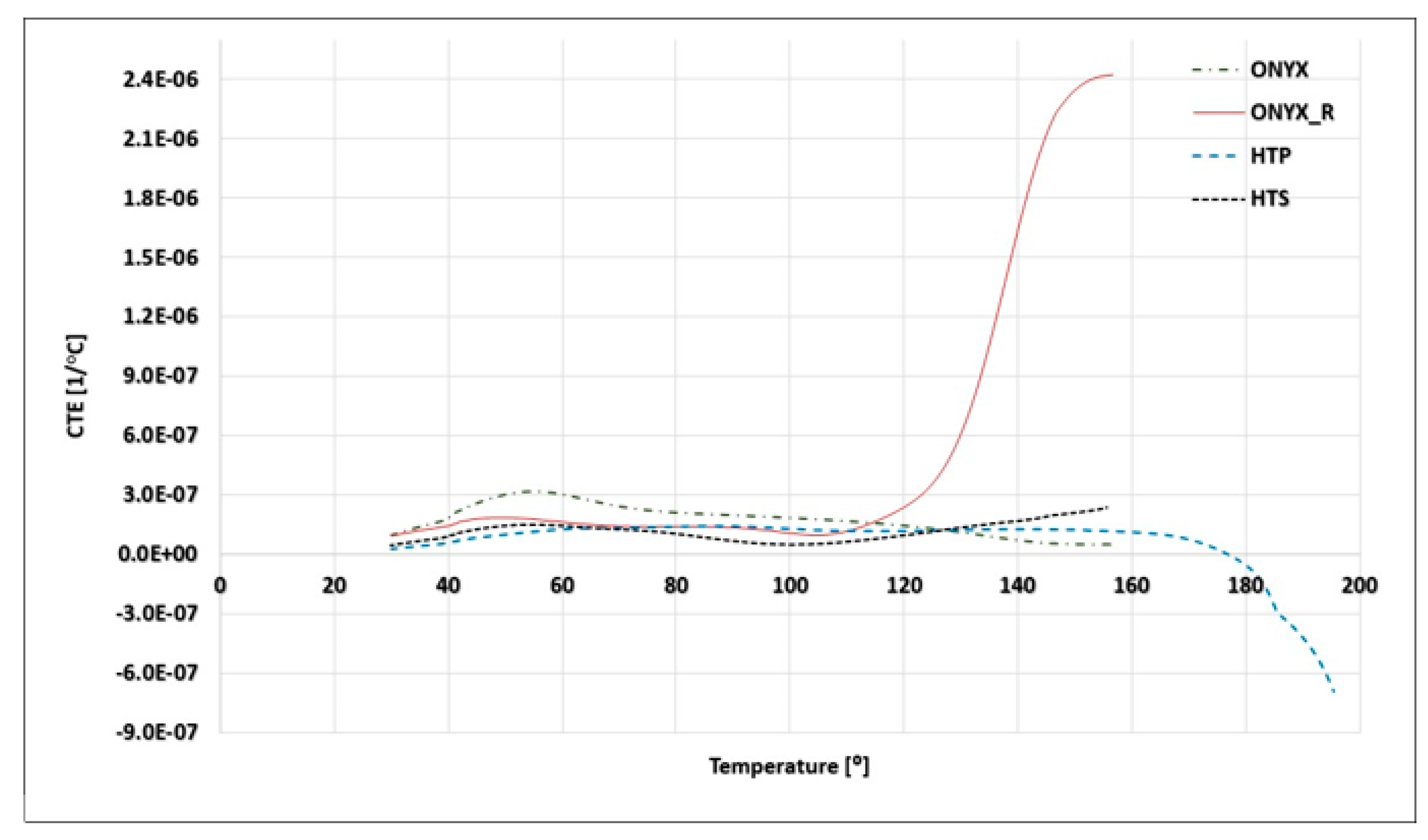 Materials 15 05069 g008