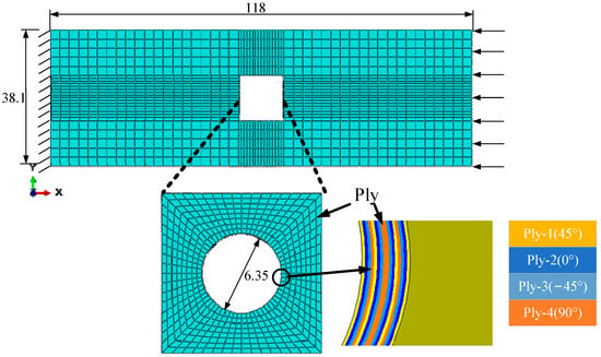 Table 1 from Toward Zero Micro/Macro-Scale Wear Using Periodic