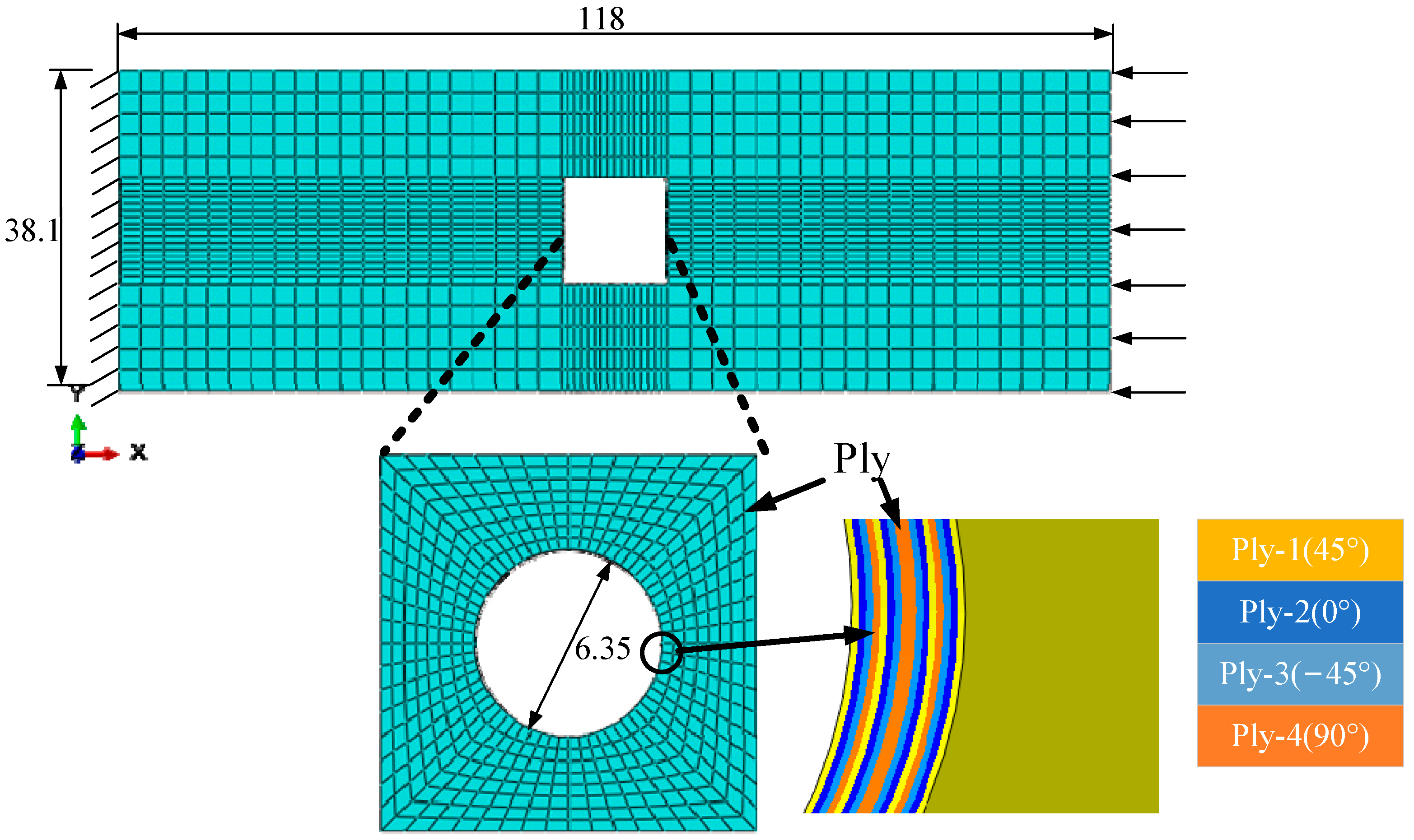 Food structuring is a multiscale problem, with micro-and macroscale