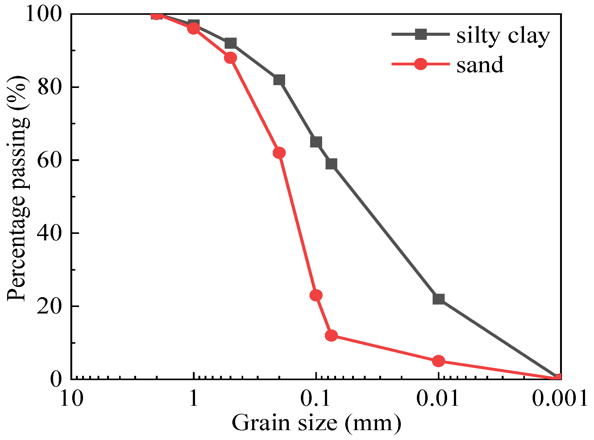 Materials 15 05119 g002 Materials 15 05119 g002