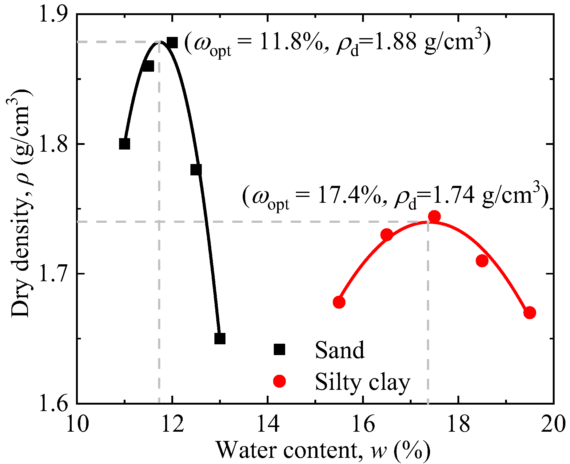 Materials 15 05119 g003 Materials 15 05119 g003