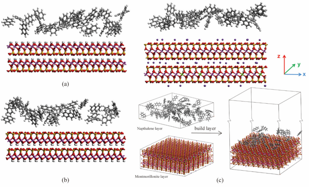 Materials | Free Full-Text | Adsorption of Naphthalene on Clay Minerals: A  Molecular Dynamics Simulation Study