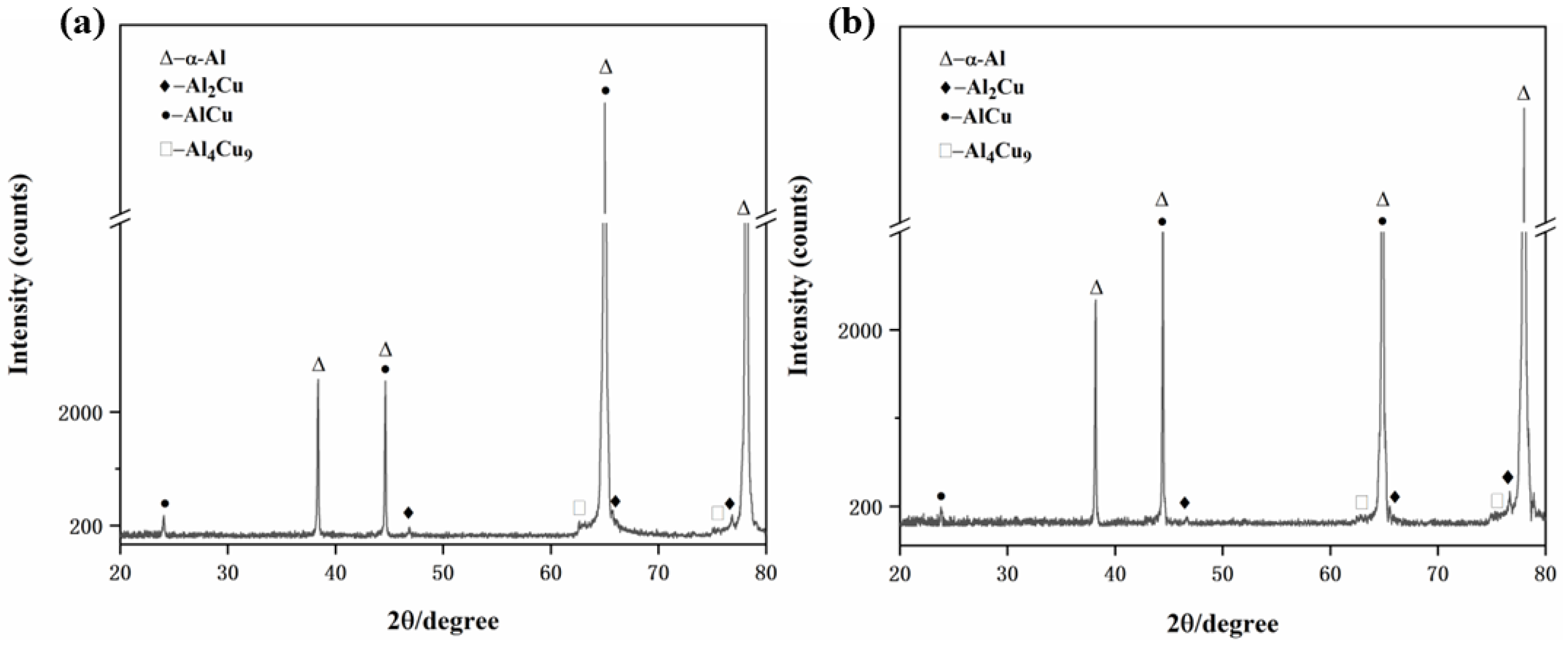 Materials 15 05126 g002