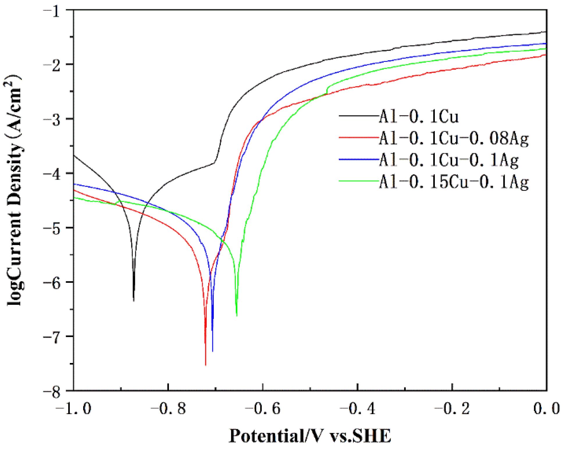 Materials 15 05126 g005