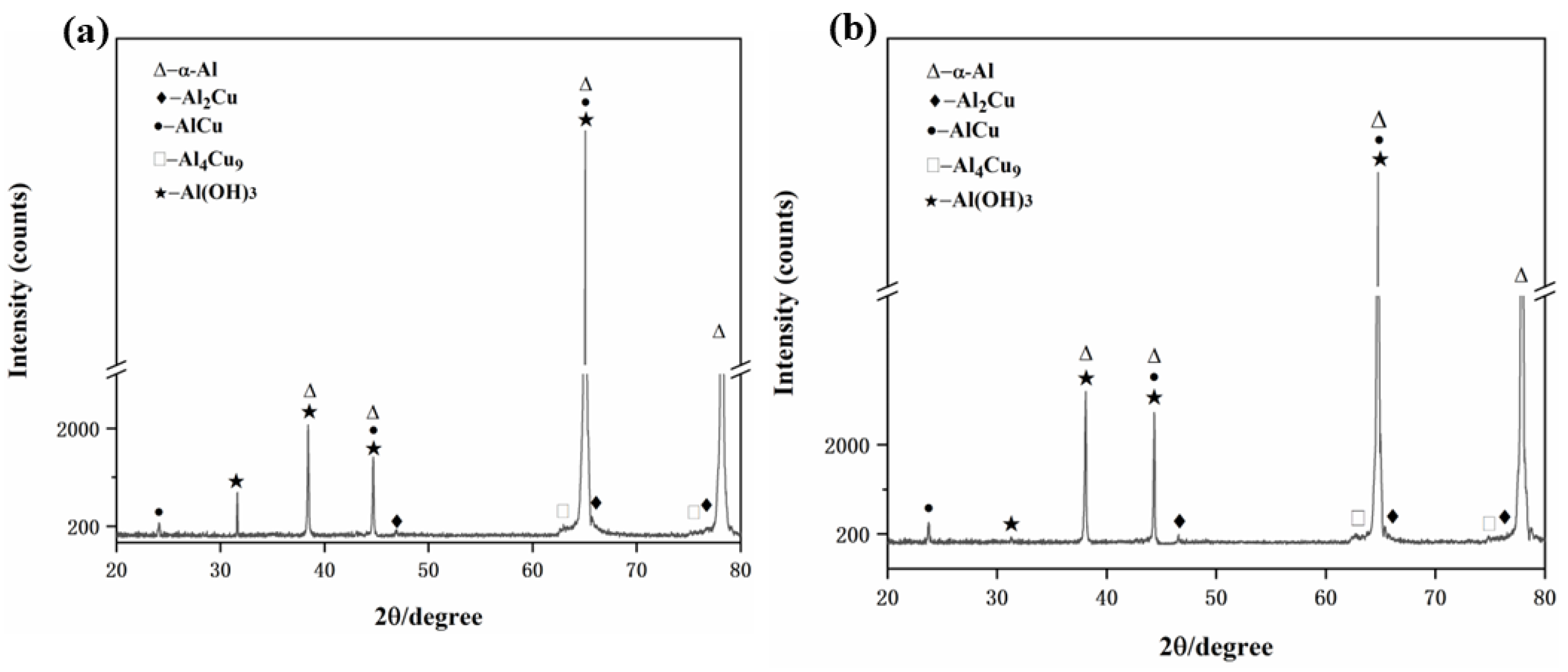 Materials 15 05126 g008
