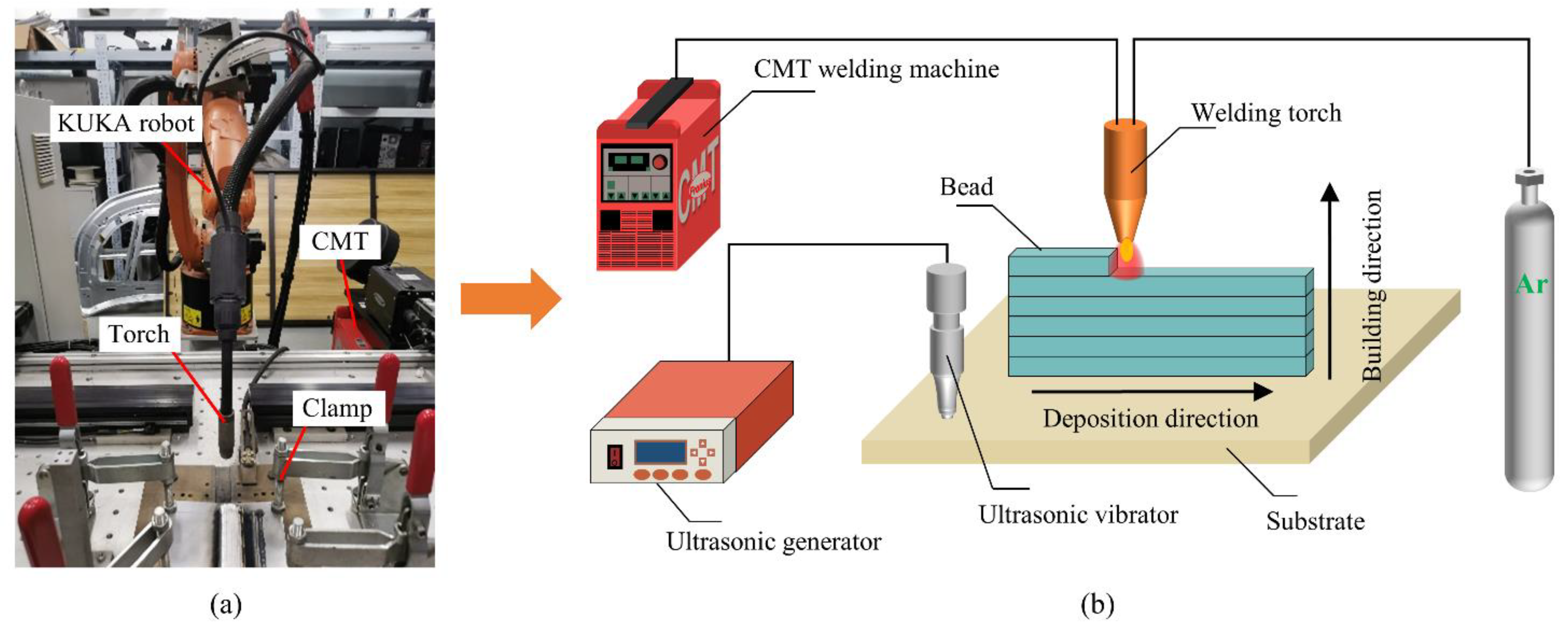 Experimental and numerical studies of nonlinear ultrasonic responses on  plastic deformation in weld joints