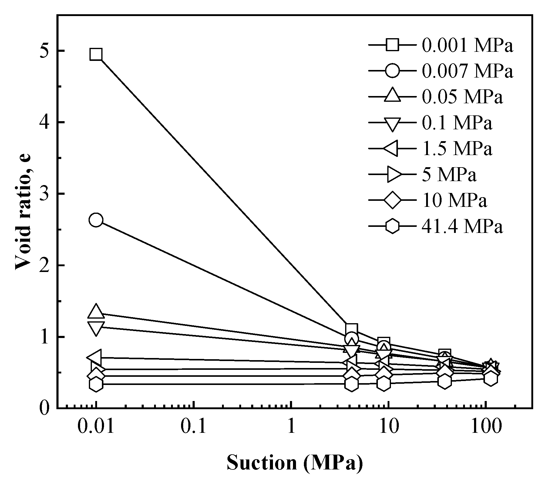 Materials | Free Full-Text | Insight on the Void Ratio–Suction ...