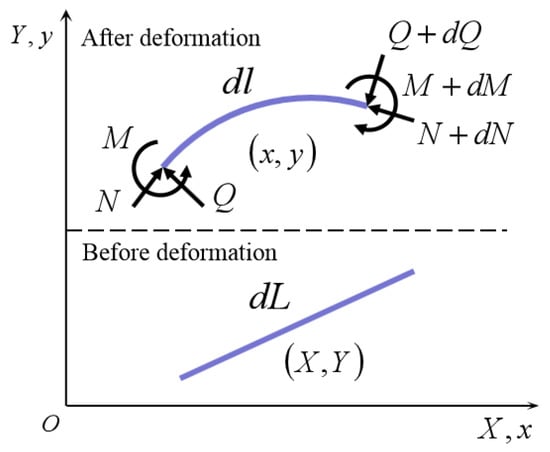 Materials | Free Full-Text | Compression Deformation Prediction Of ...