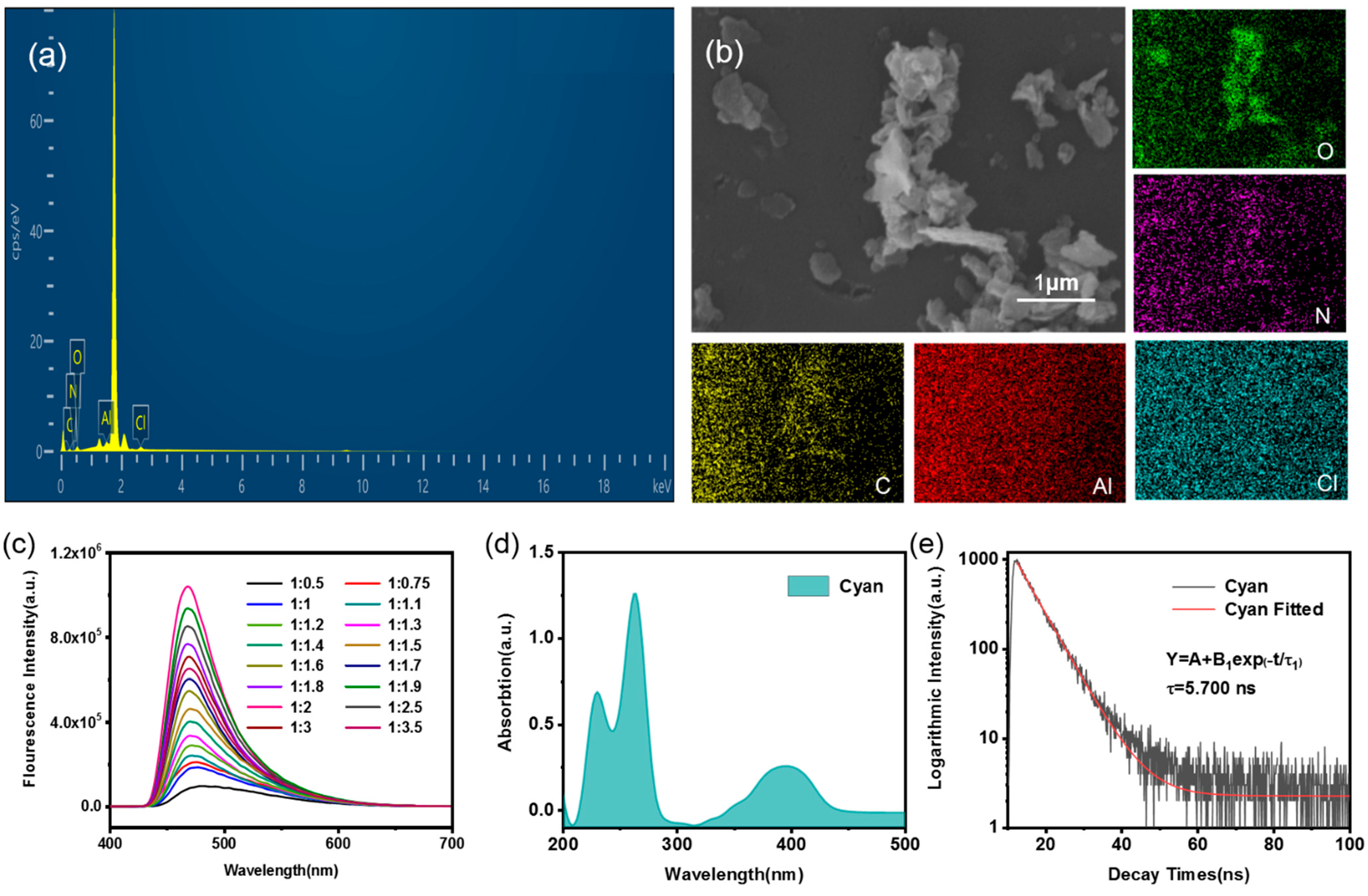 Materials 15 05199 g006