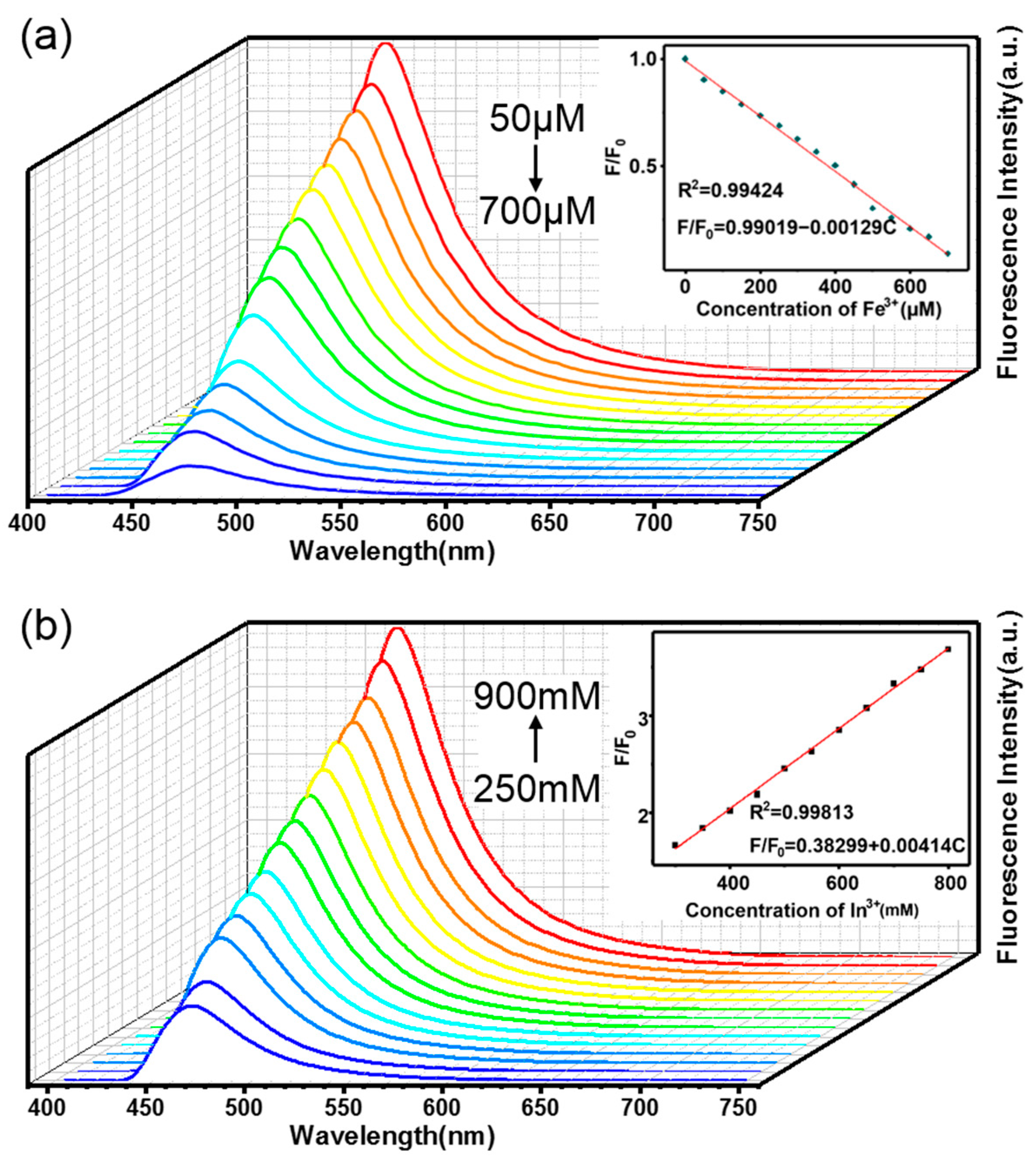 Materials 15 05199 g007