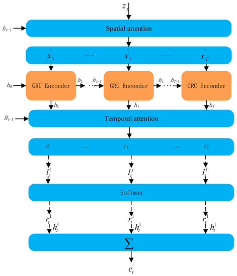 Materials | Free Full-Text | A PCA–EEMD–CNN&ndash 