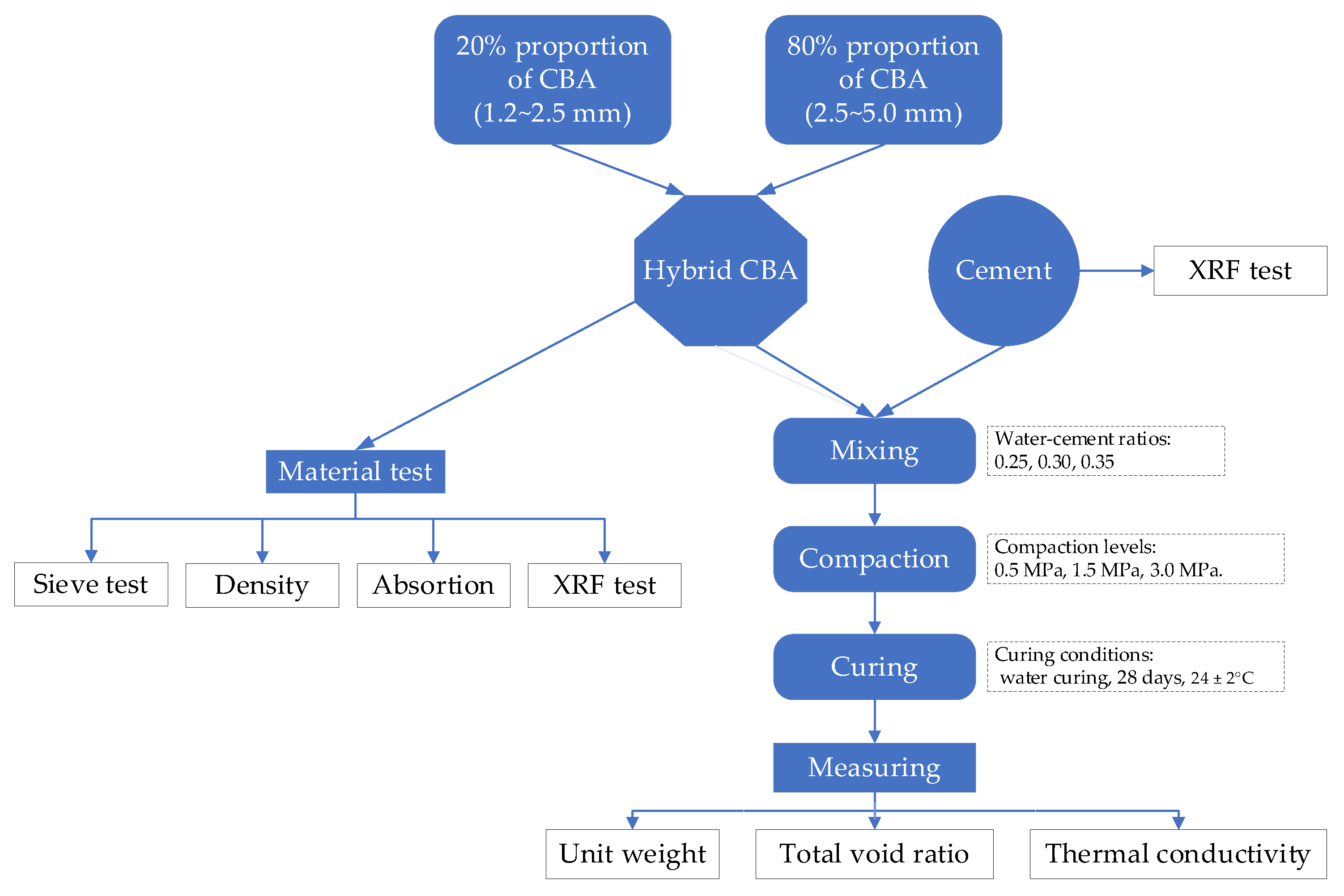 Materials 15 05204 g001