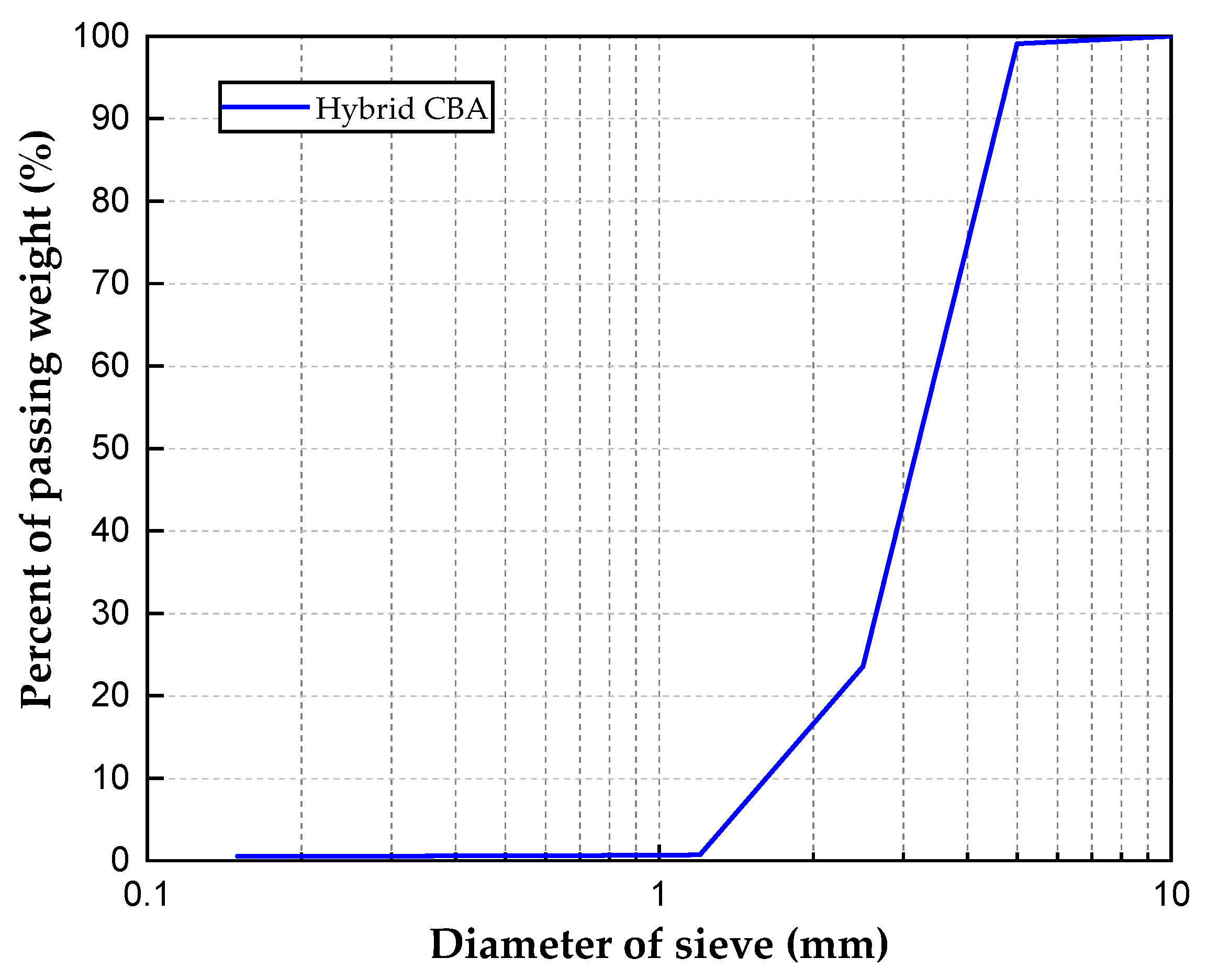 Materials 15 05204 g002