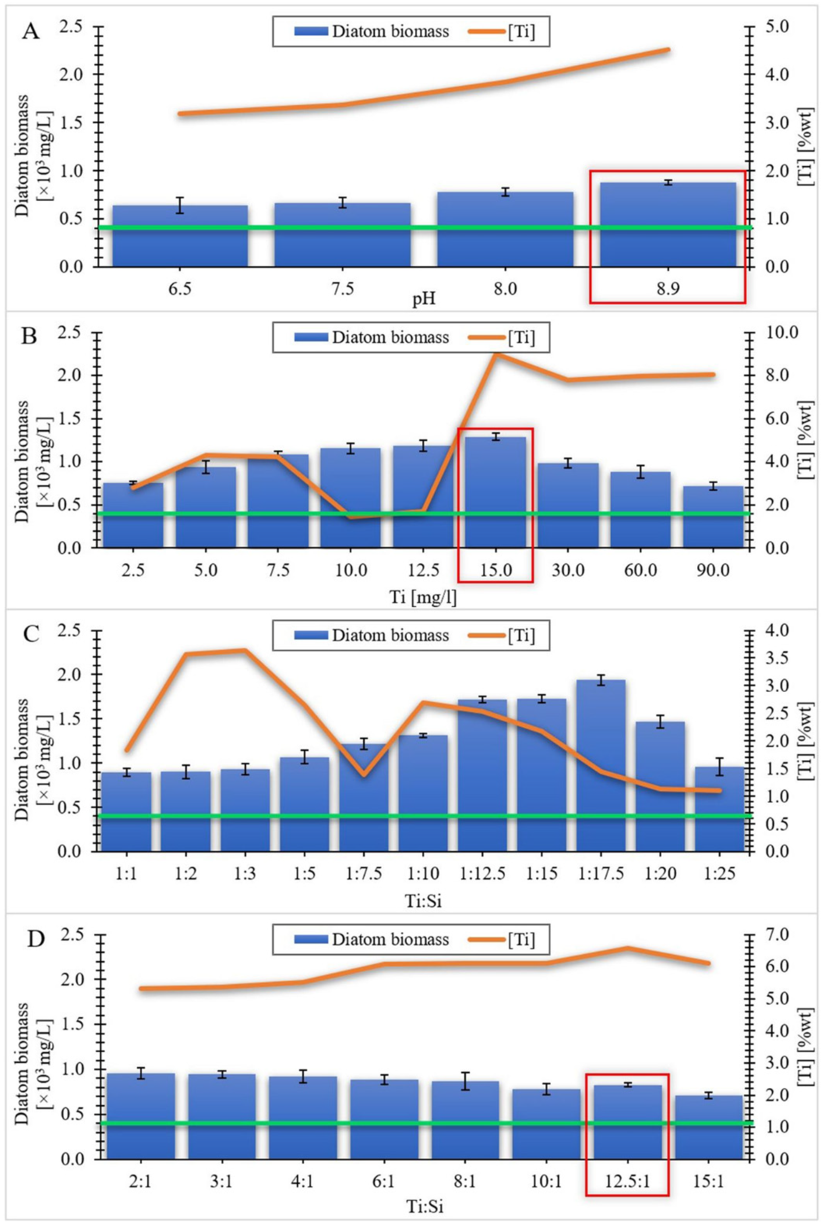 Materials 15 05210 g002