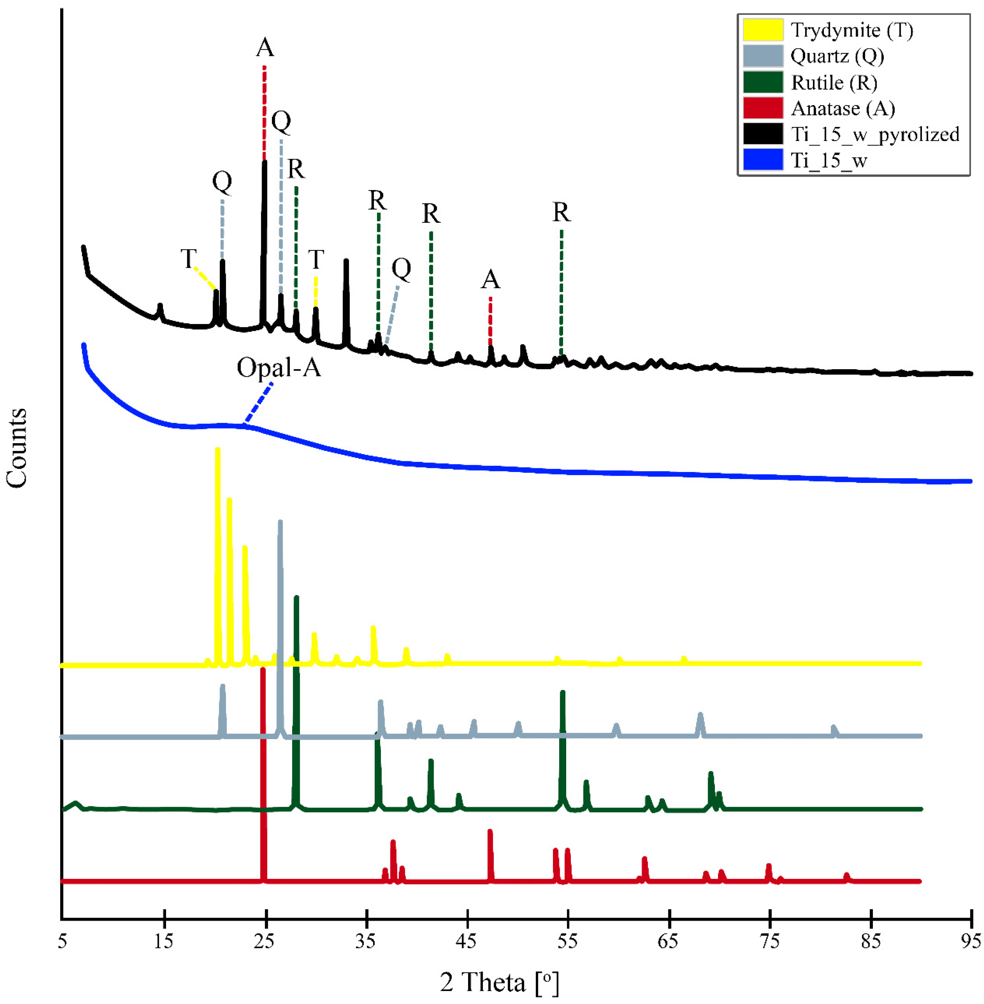 Materials 15 05210 g006