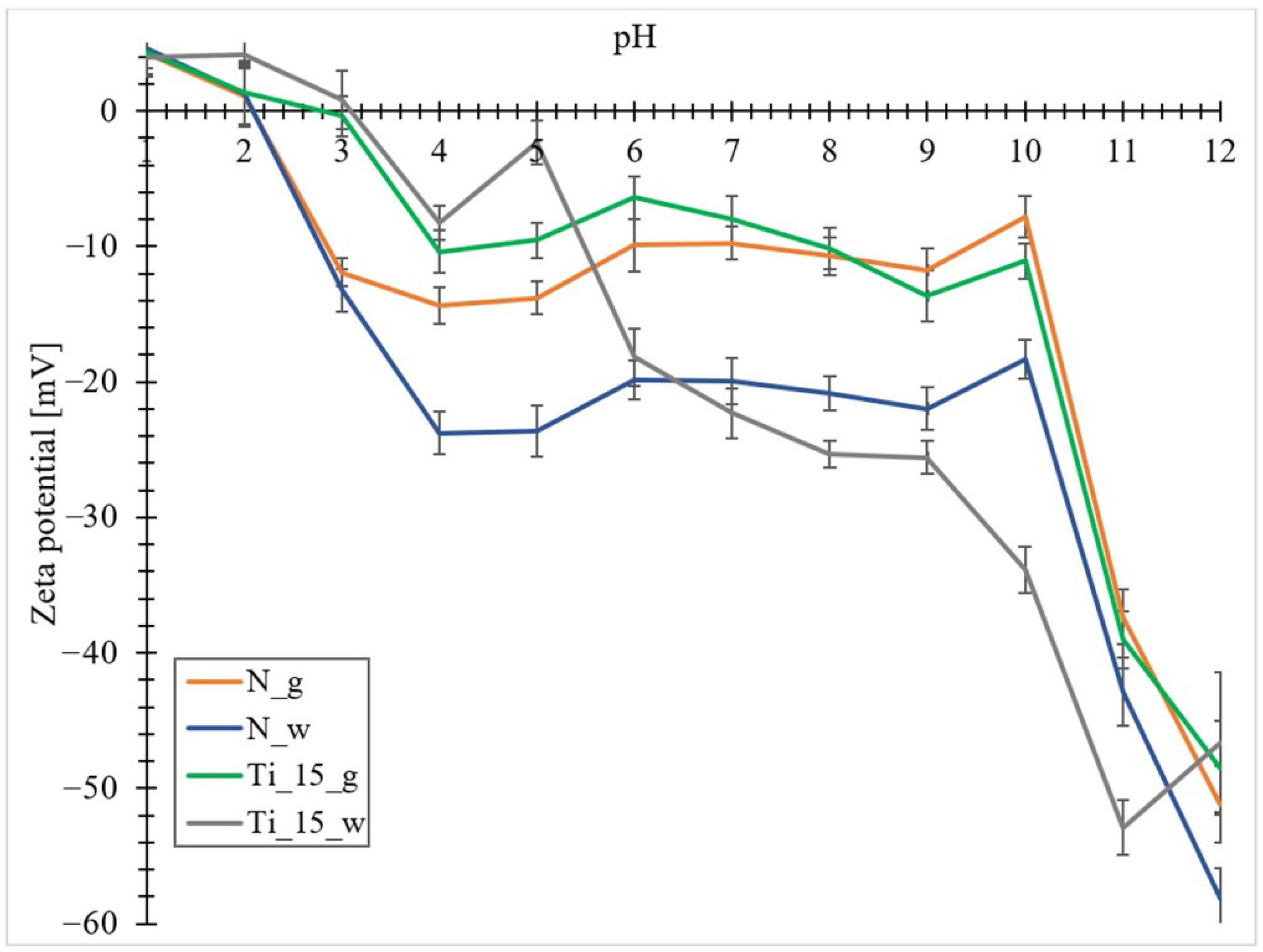 Materials 15 05210 g007