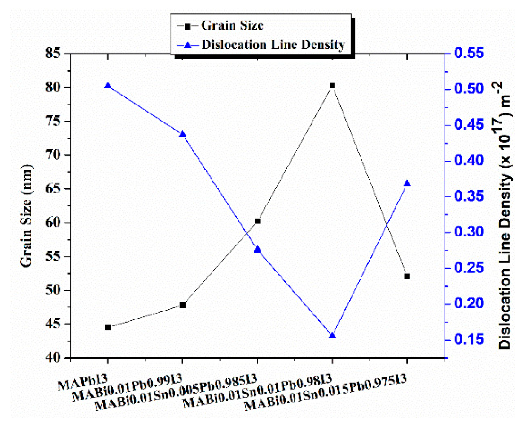 Materials 15 05216 g002