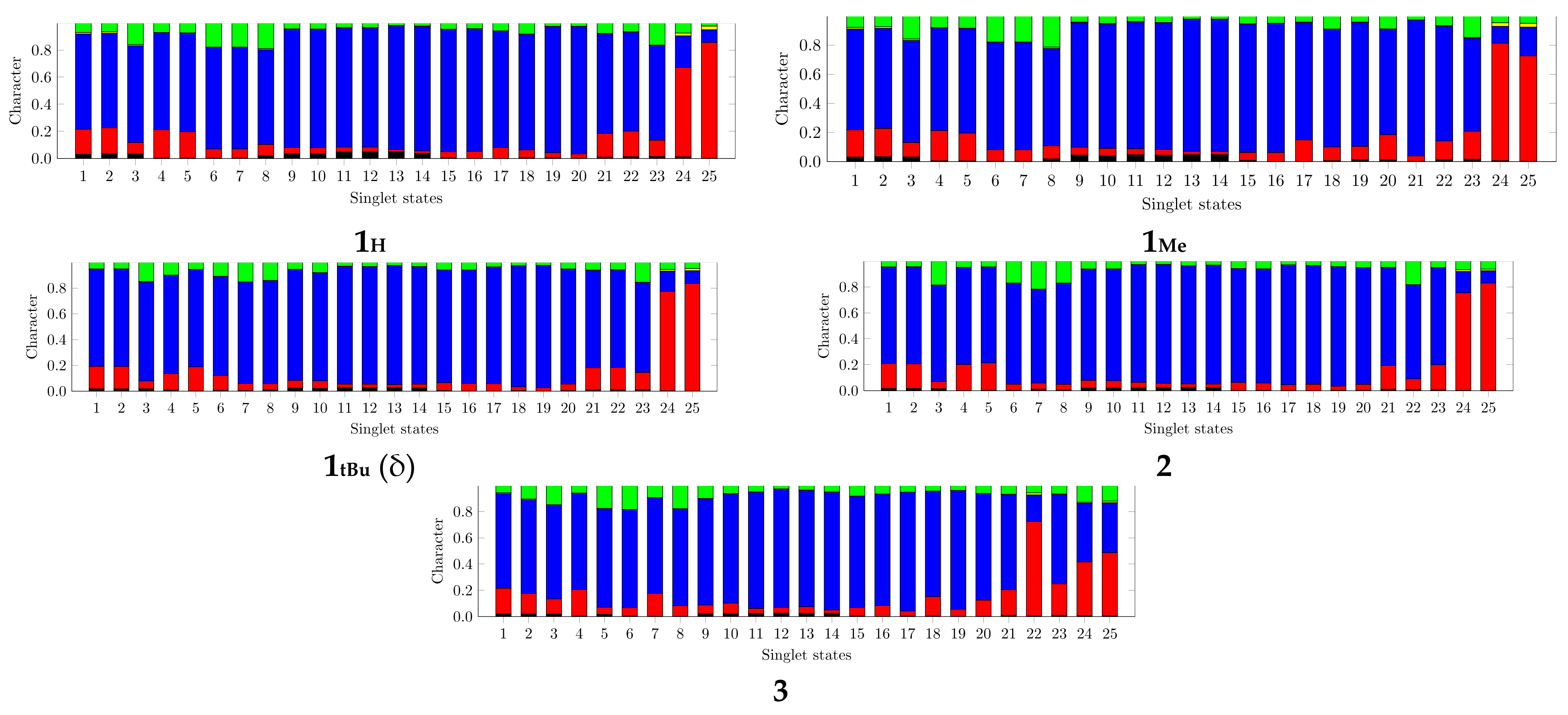 Materials | Free Full-Text | Towards Optimized Photoluminescent Copper ...