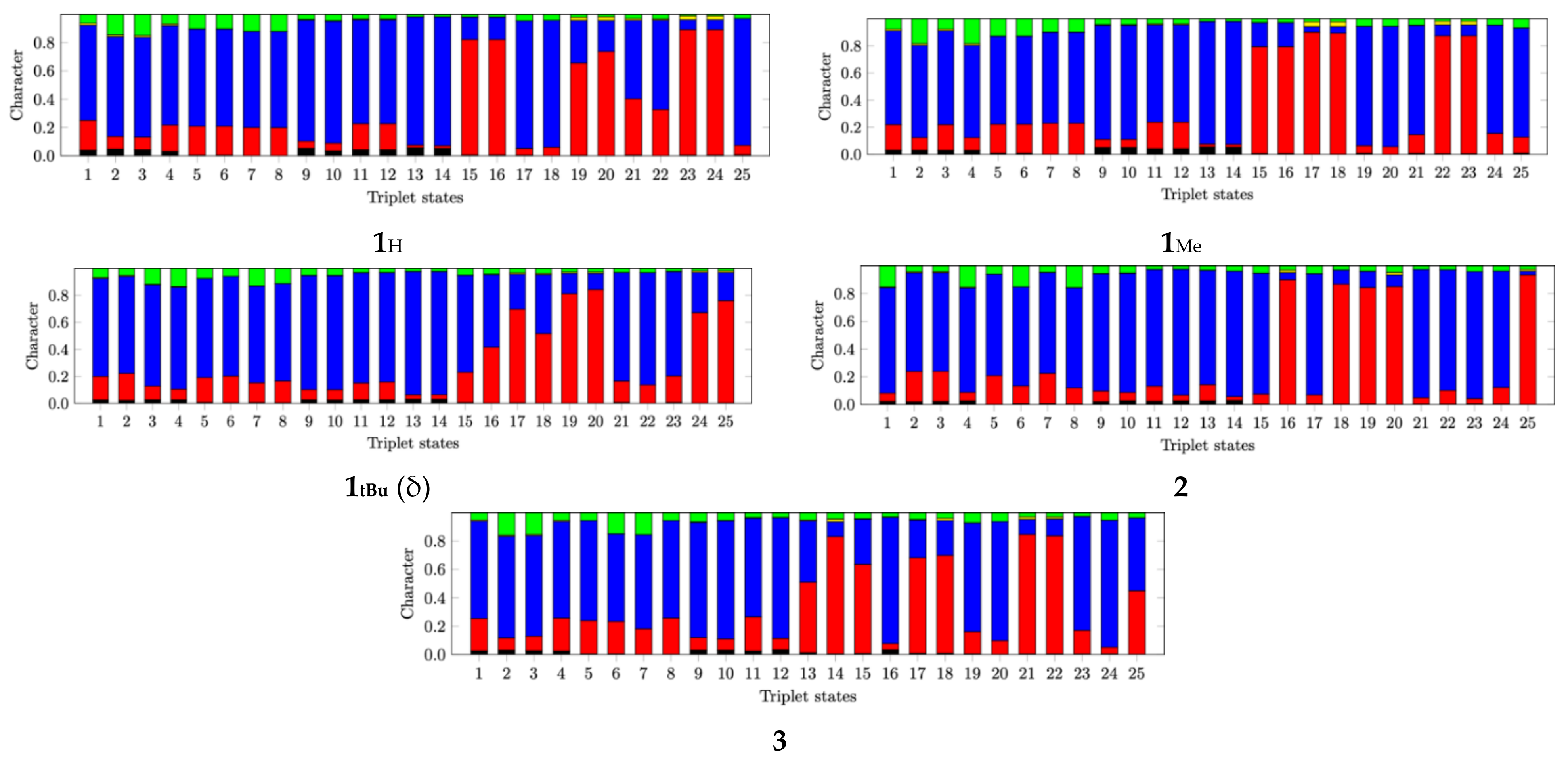 Materials | Free Full-Text | Towards Optimized Photoluminescent Copper ...