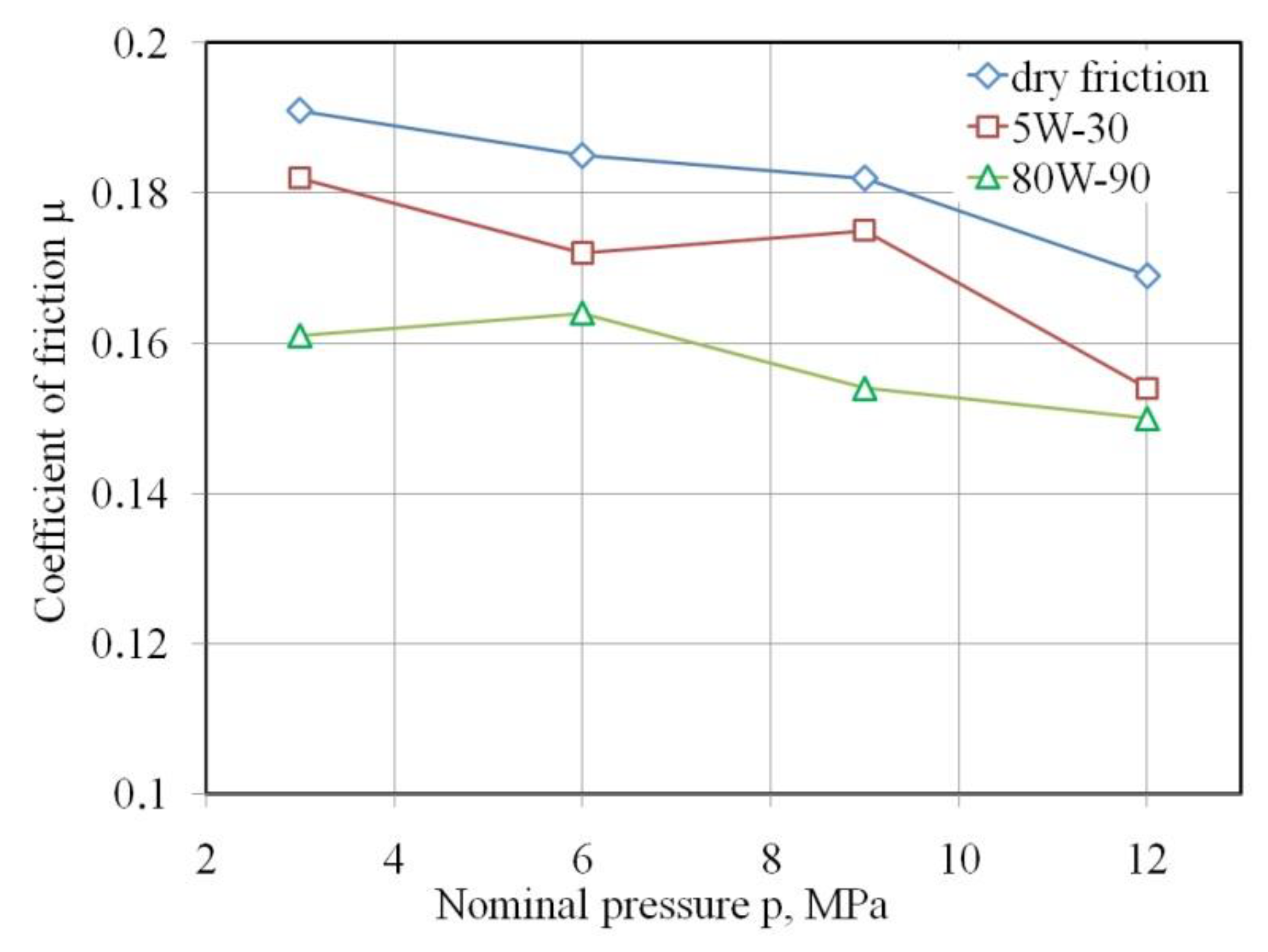 Materials 15 05236 g008