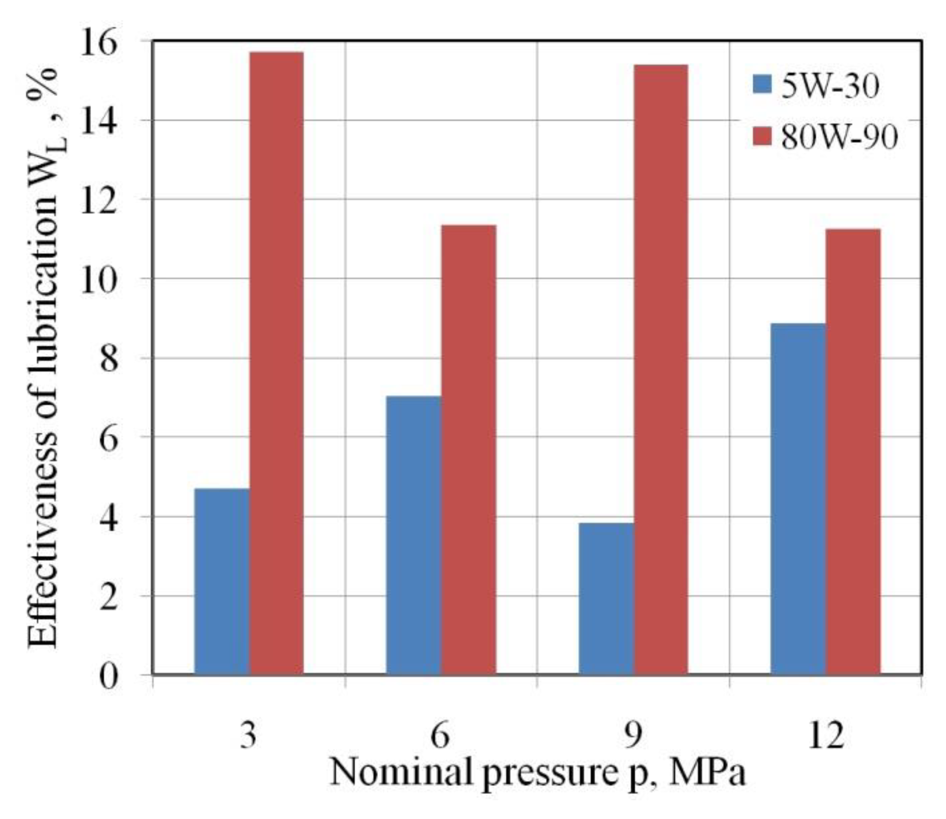 Materials 15 05236 g010