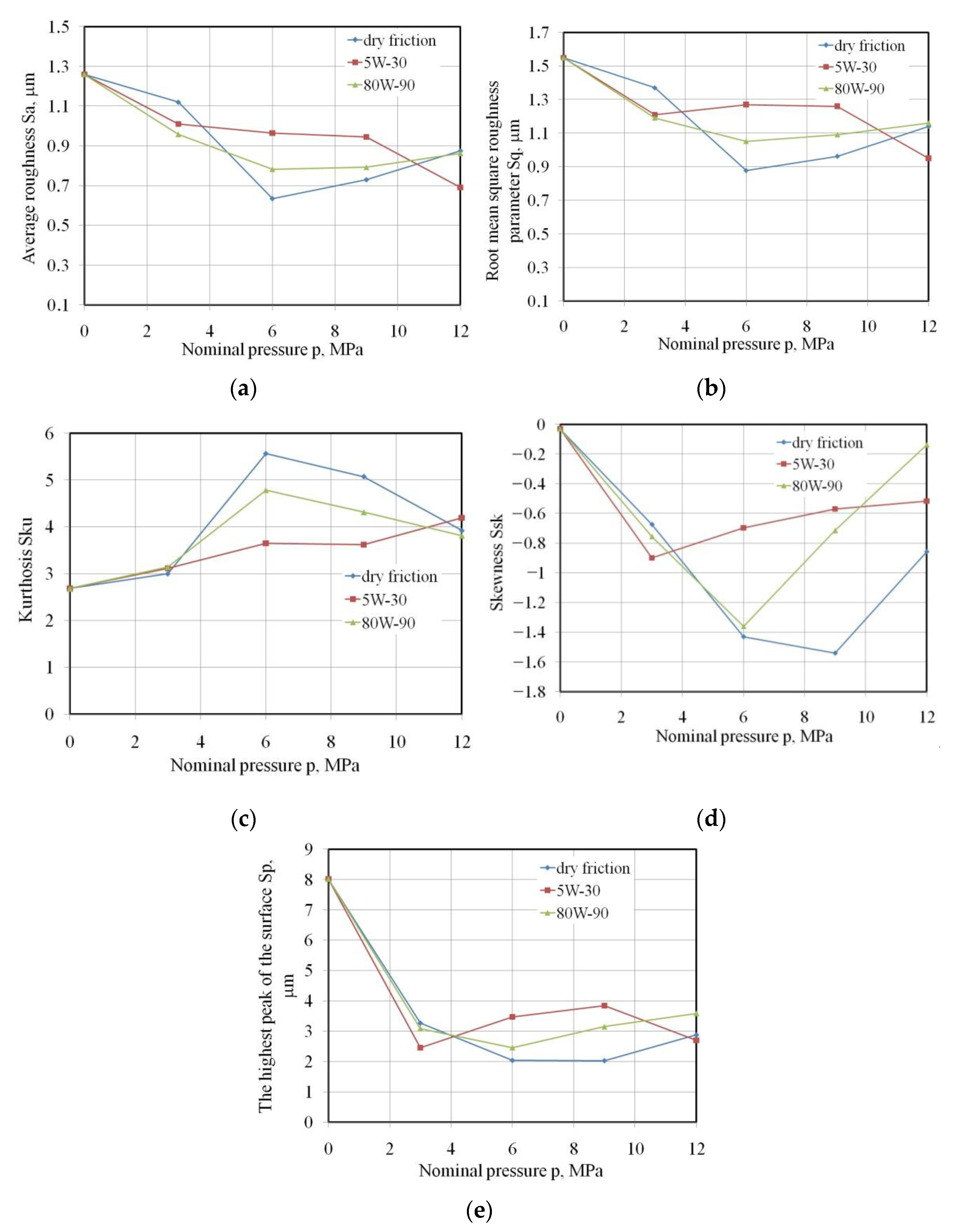 Materials 15 05236 g011