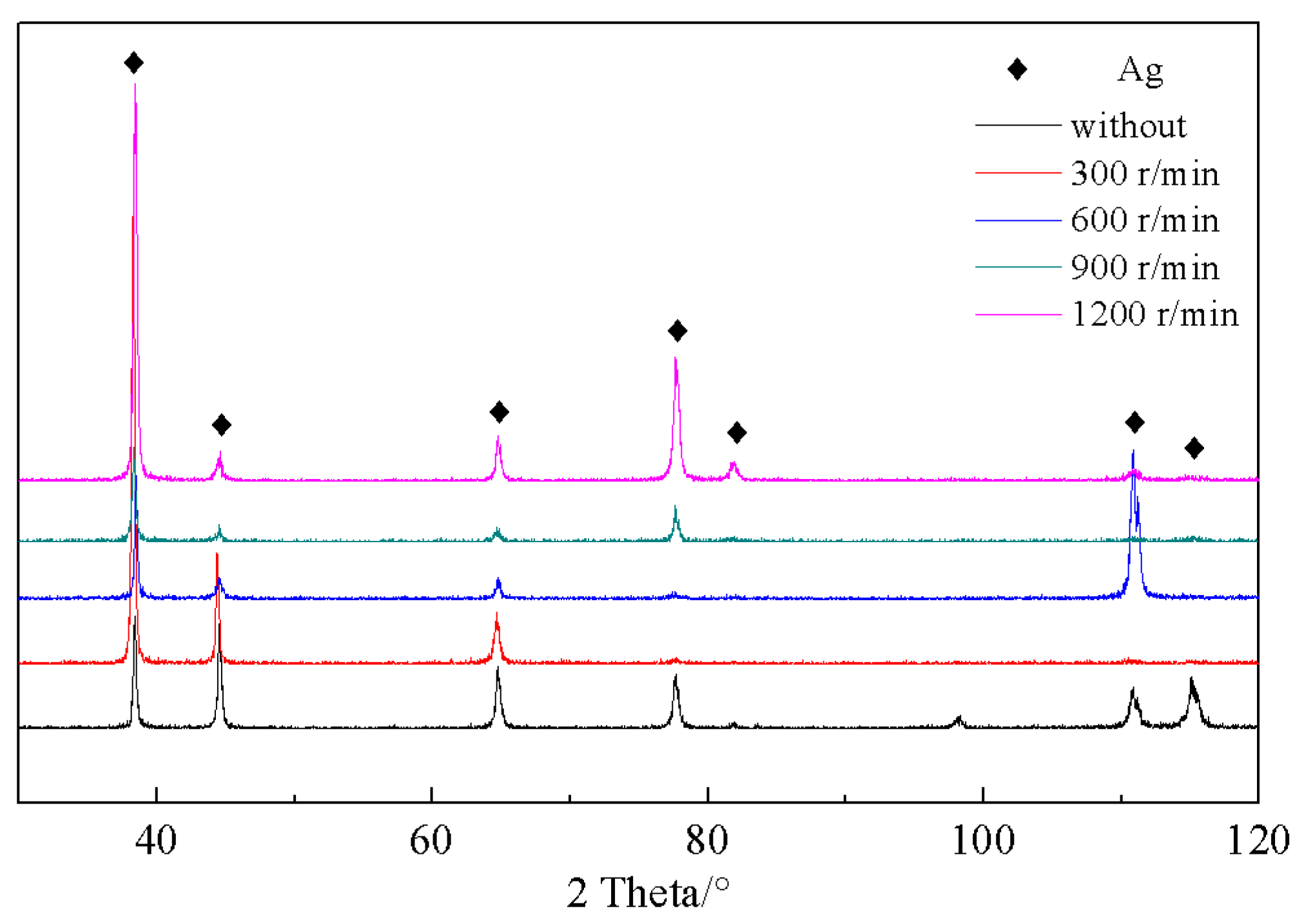 Materials 15 05237 g004
