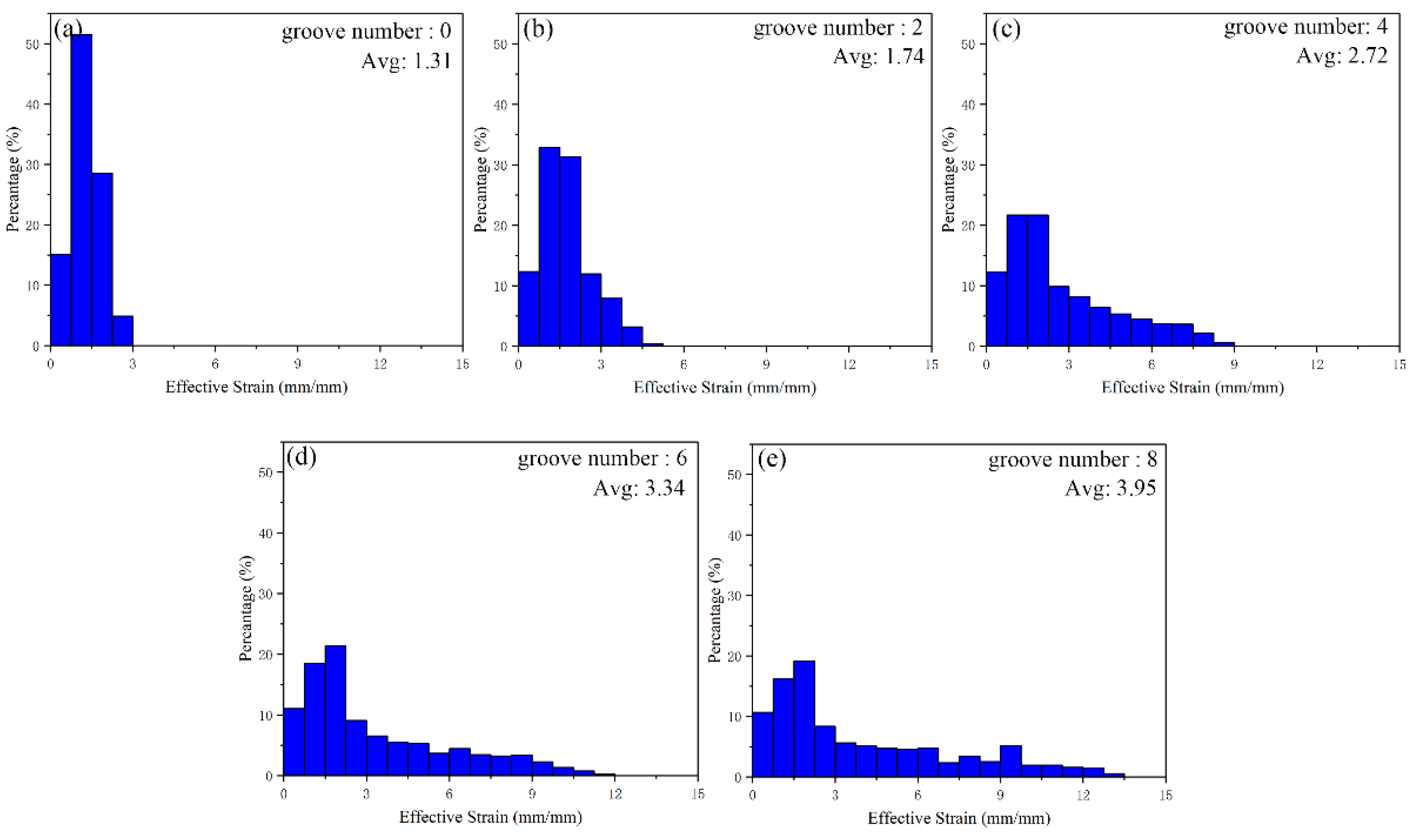 Materials 15 05248 g007