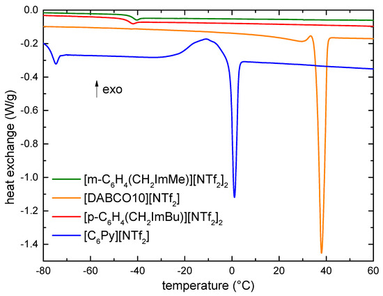 Low-Temperature Thermal Decomposition of Water