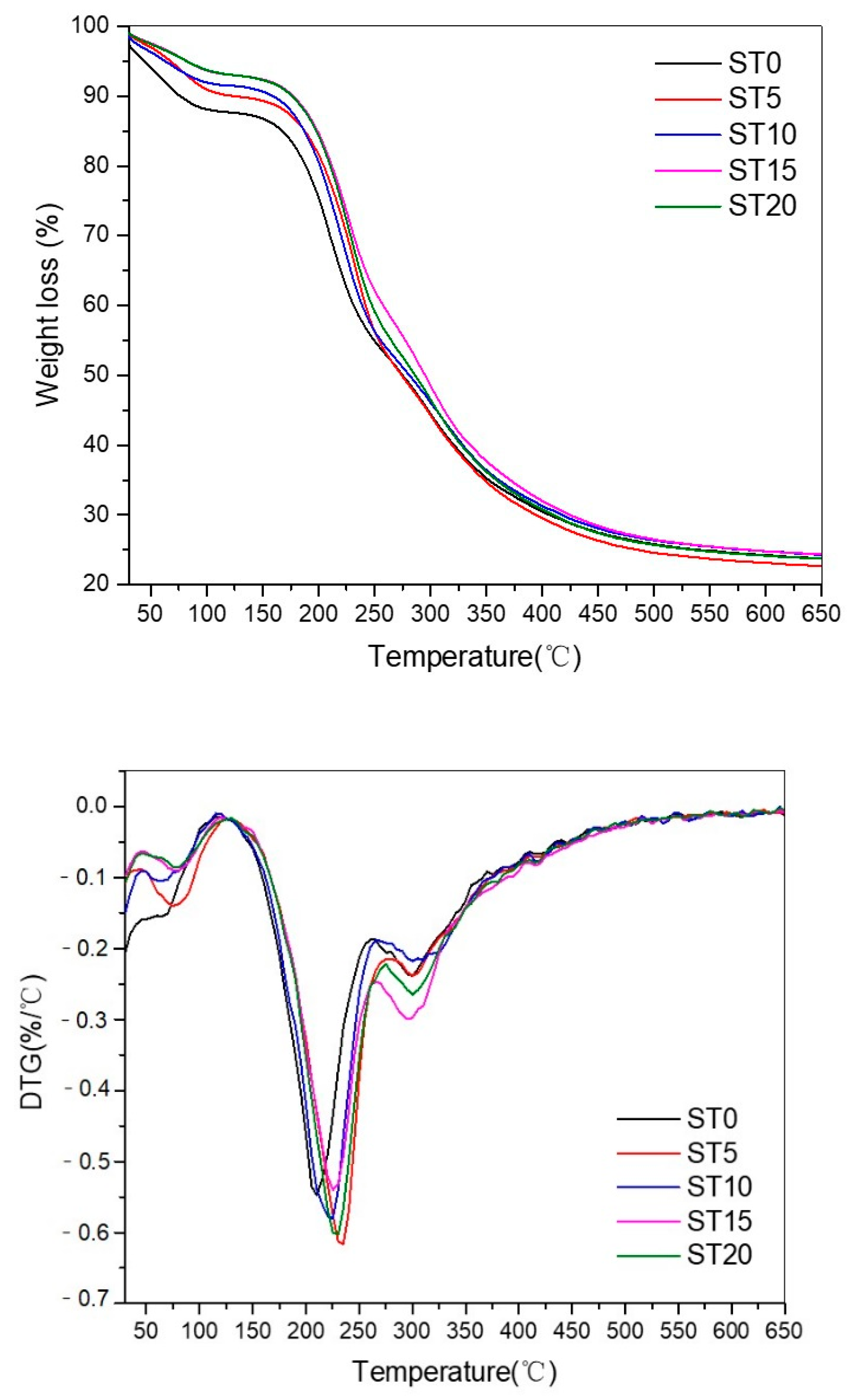 Materials 15 05260 g004