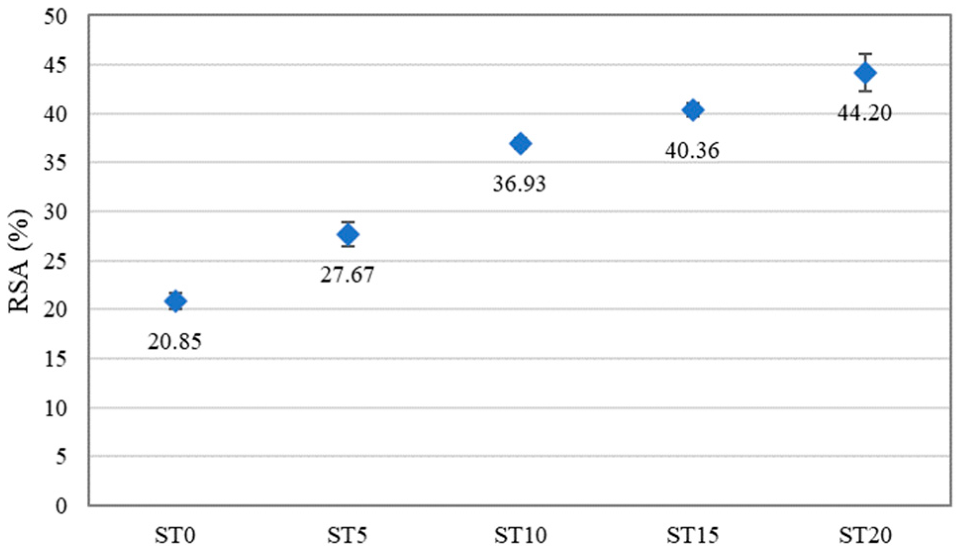 Materials 15 05260 g006