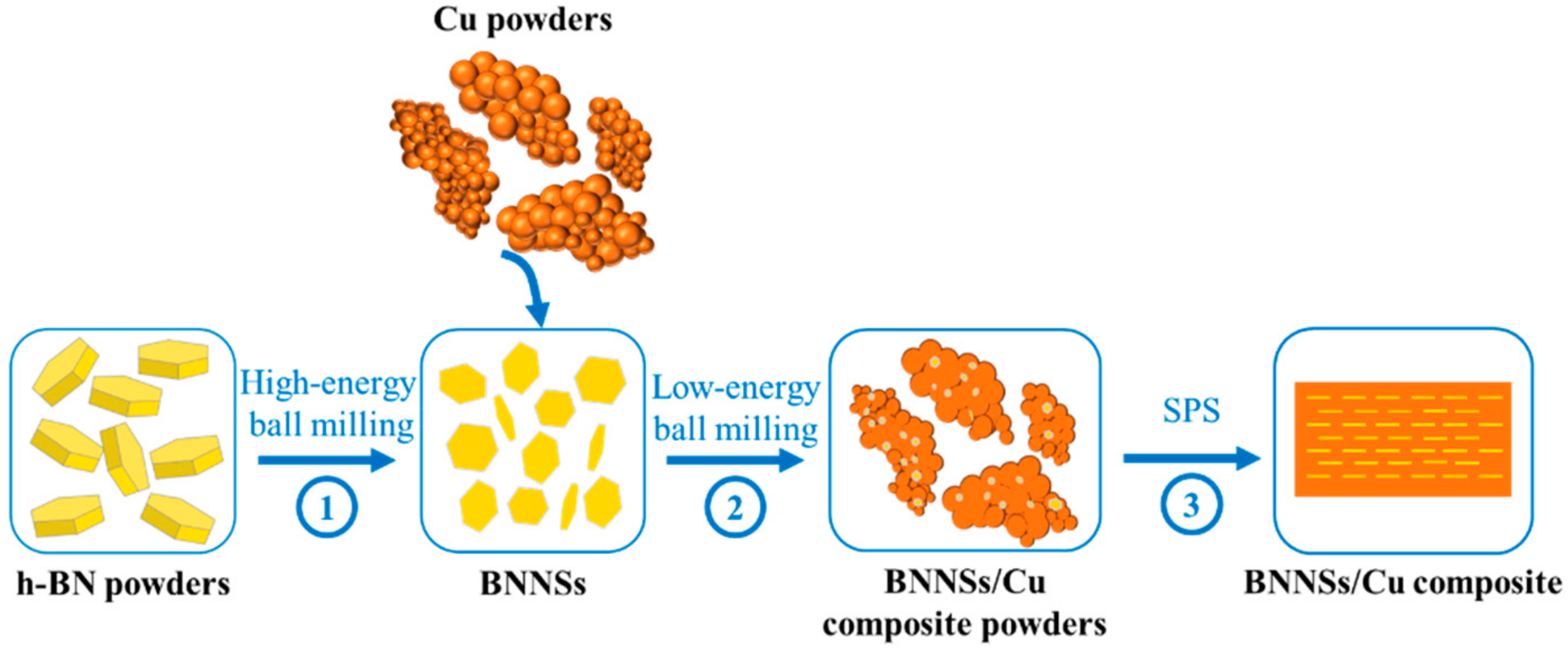 Materials 15 05282 g001