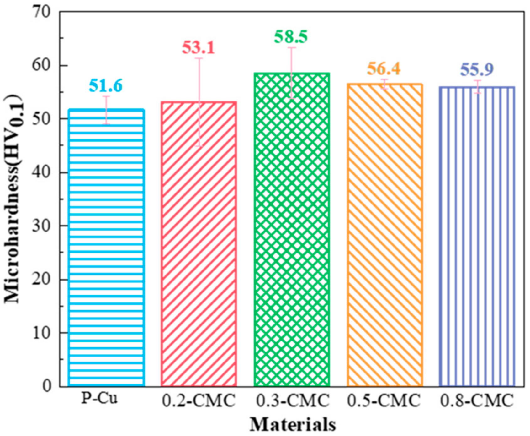 Materials 15 05282 g007
