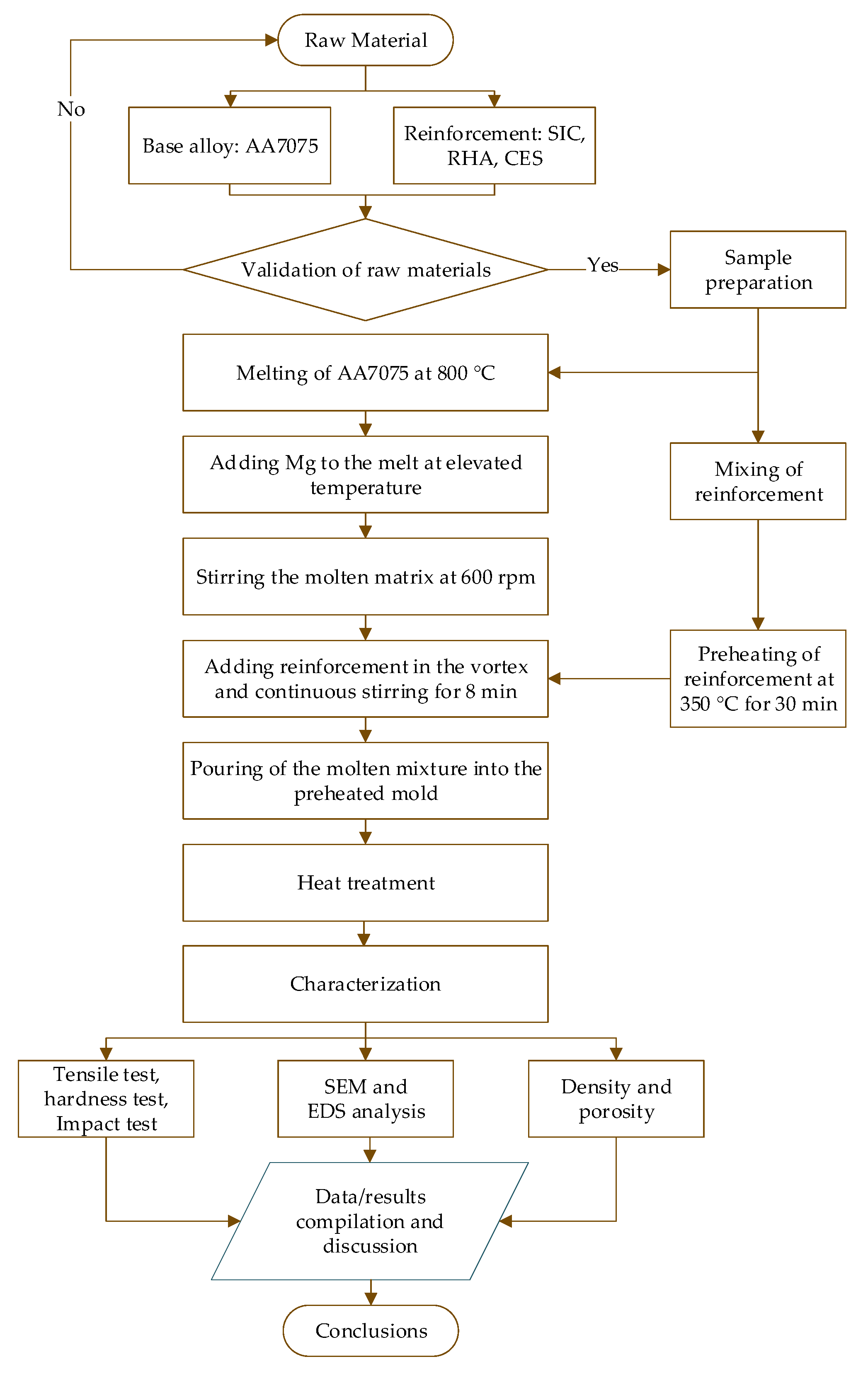 Materials 15 05303 g001