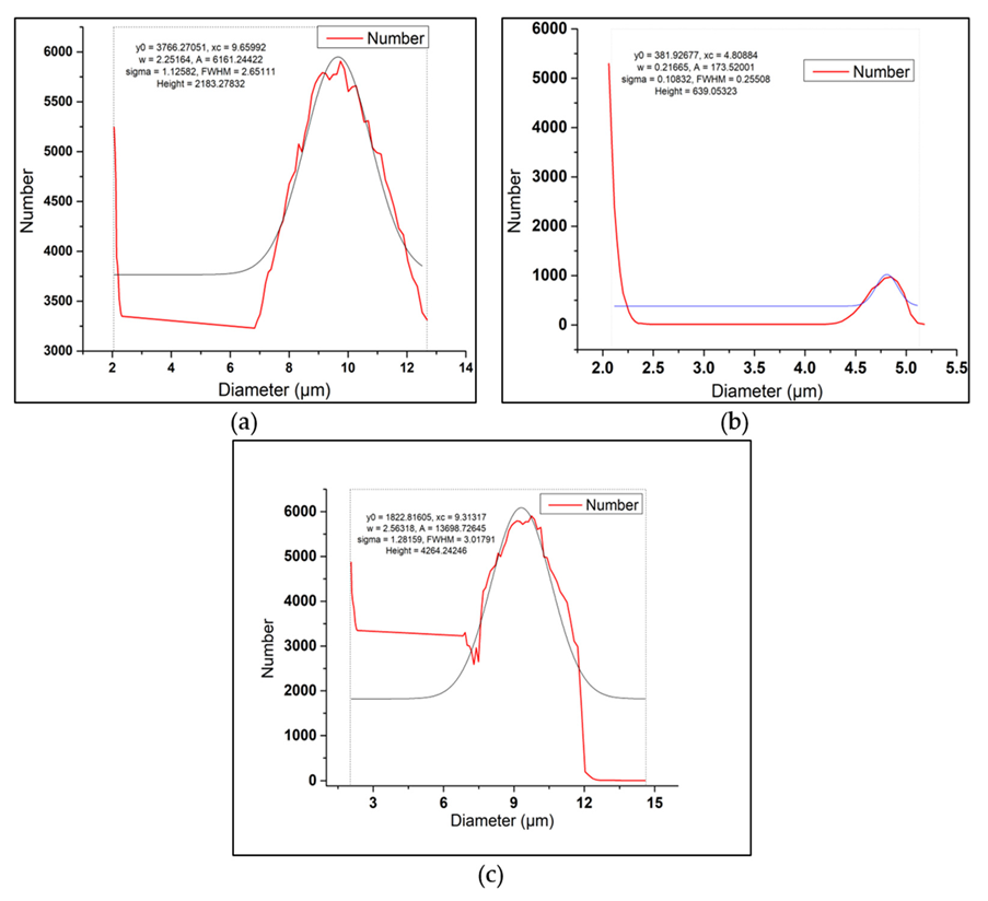 Materials 15 05303 g004