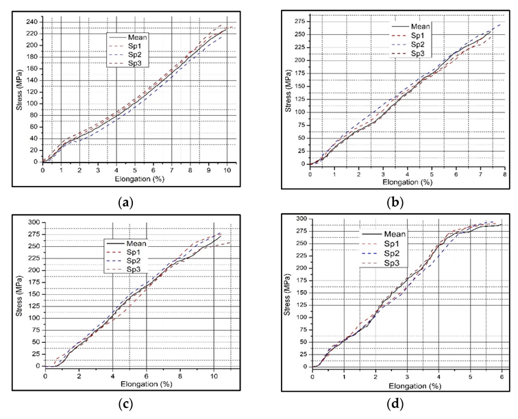Materials 15 05303 g009
