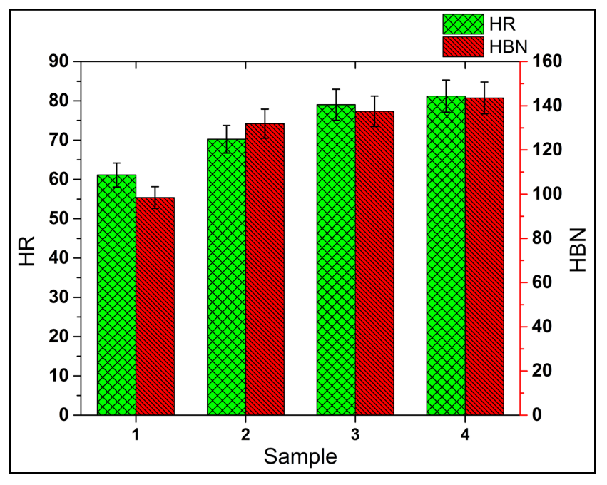 Materials 15 05303 g011