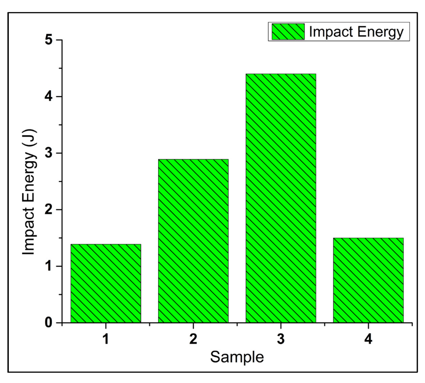 Materials 15 05303 g012
