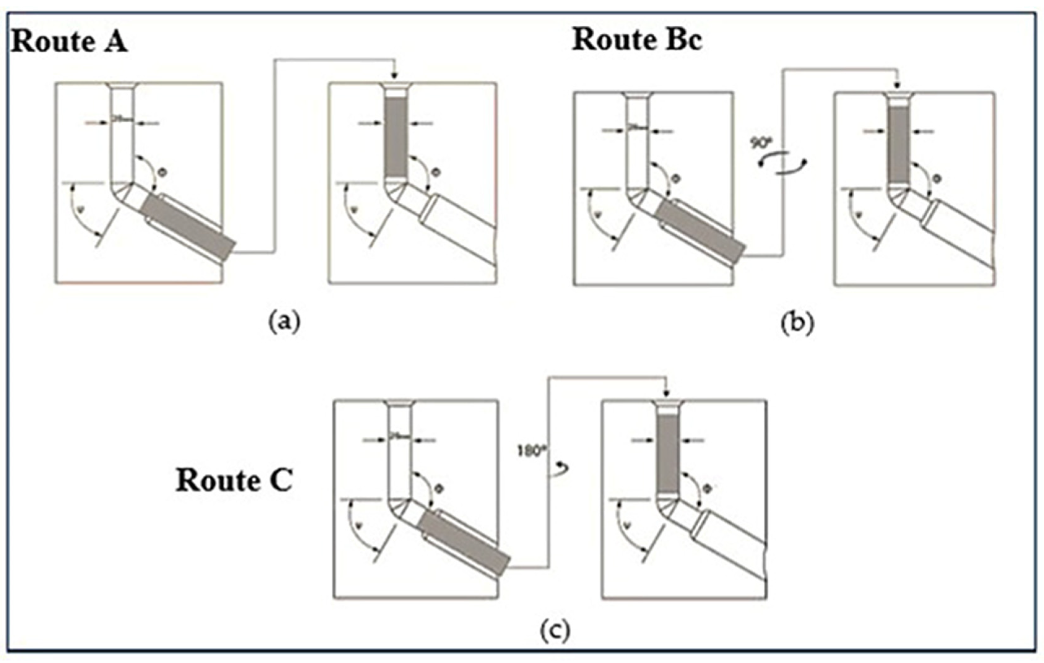 Materials | Free Full-Text | The Effect of ECAP Processing