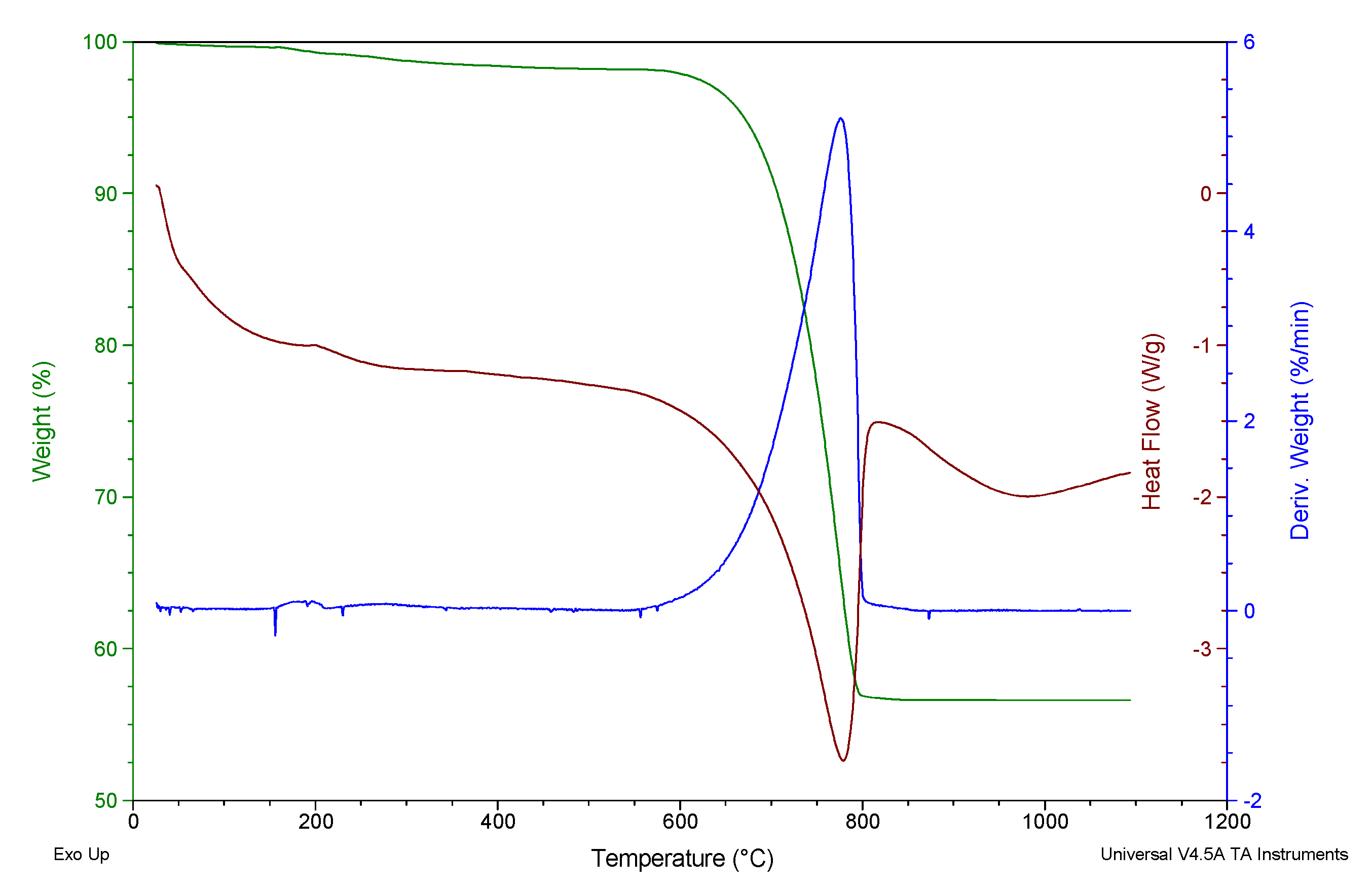 Materials 15 05315 g001