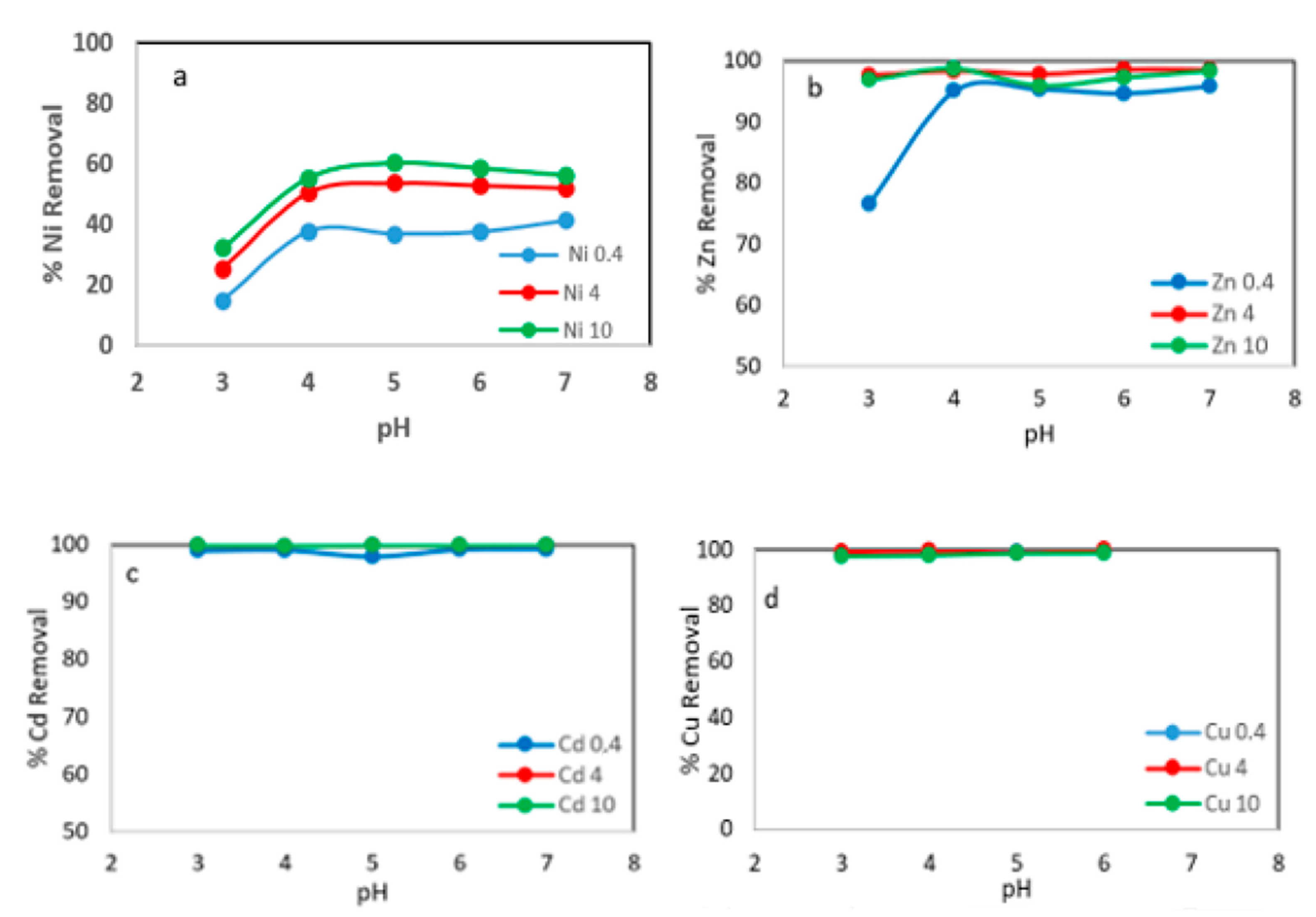Materials 15 05315 g004