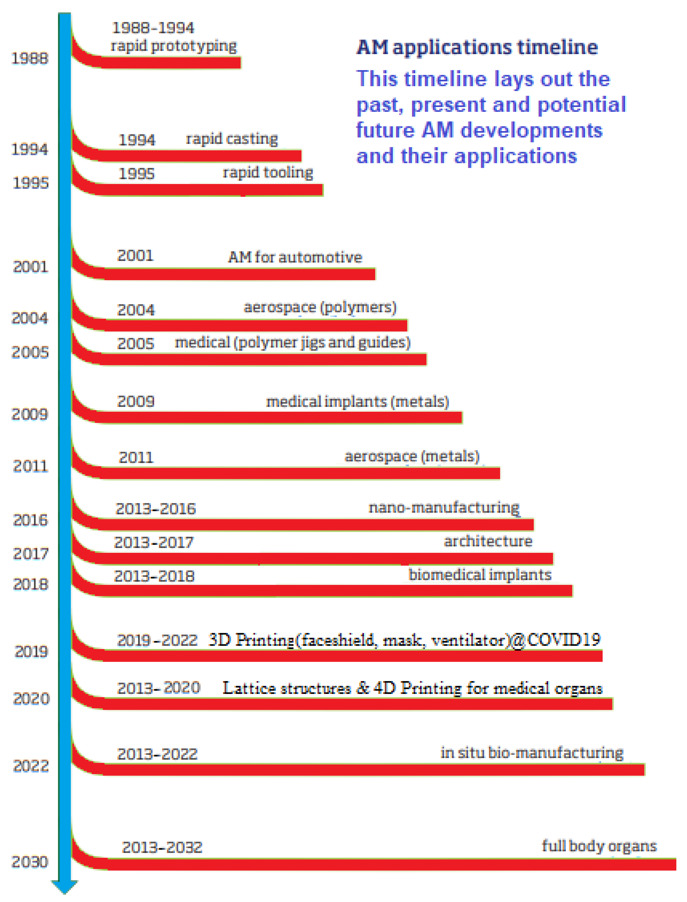 Materials 15 05323 g001