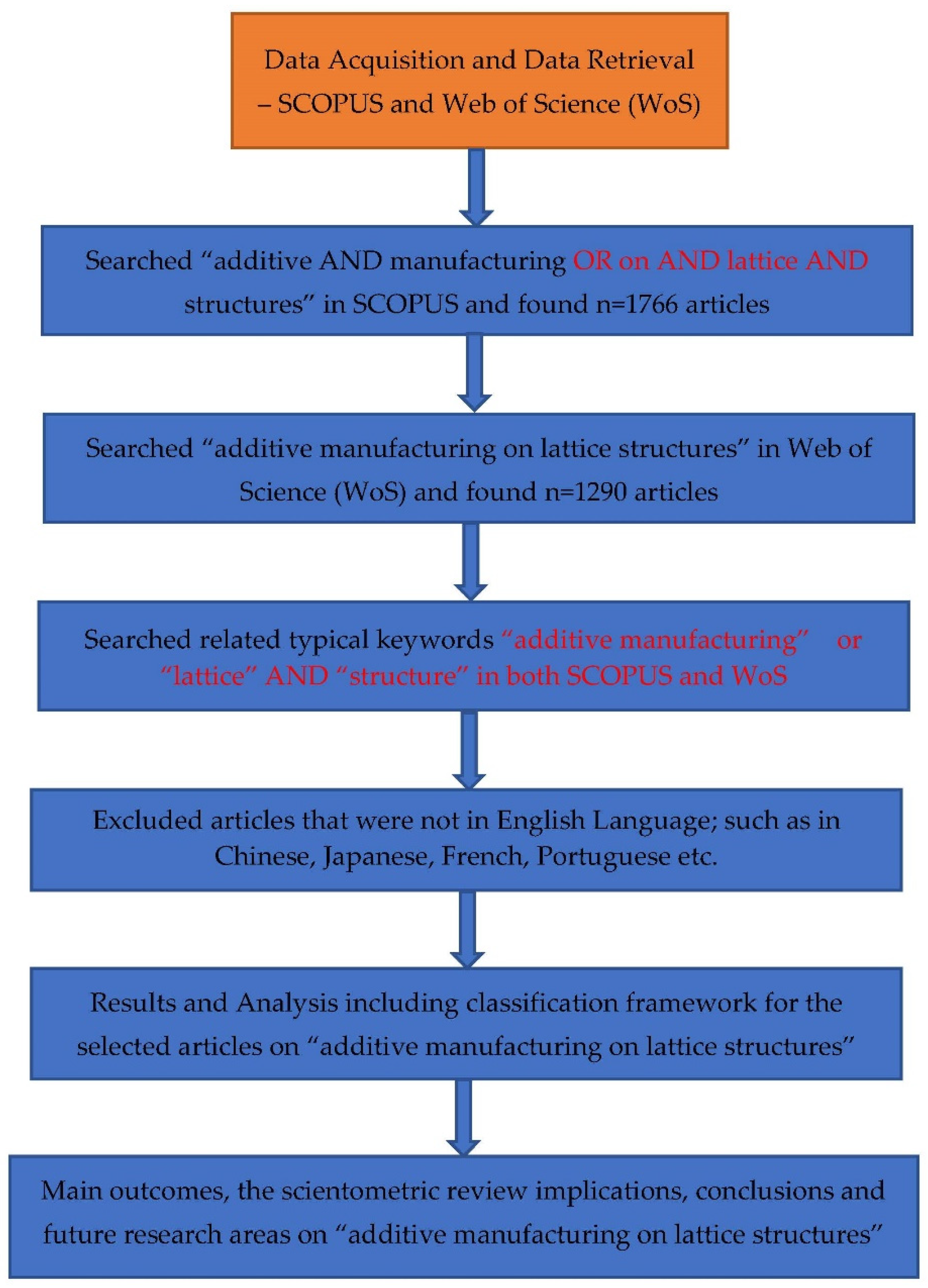 Materials 15 05323 g002